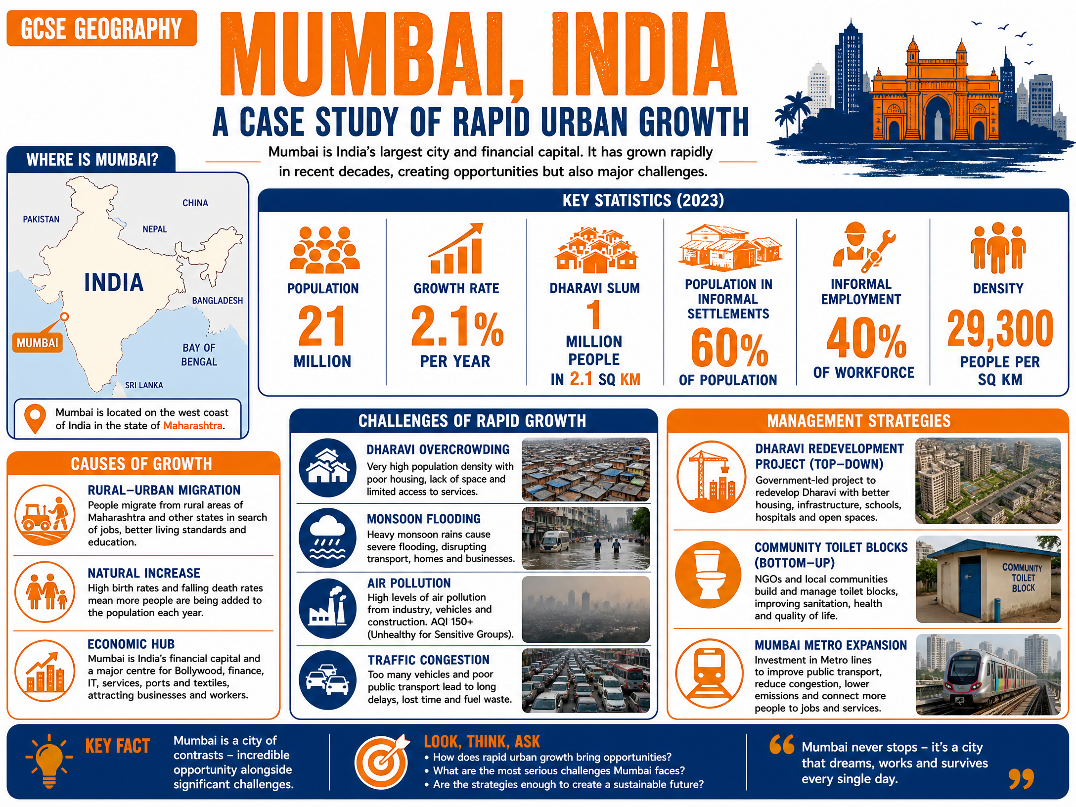Case Study: Mumbai, India.