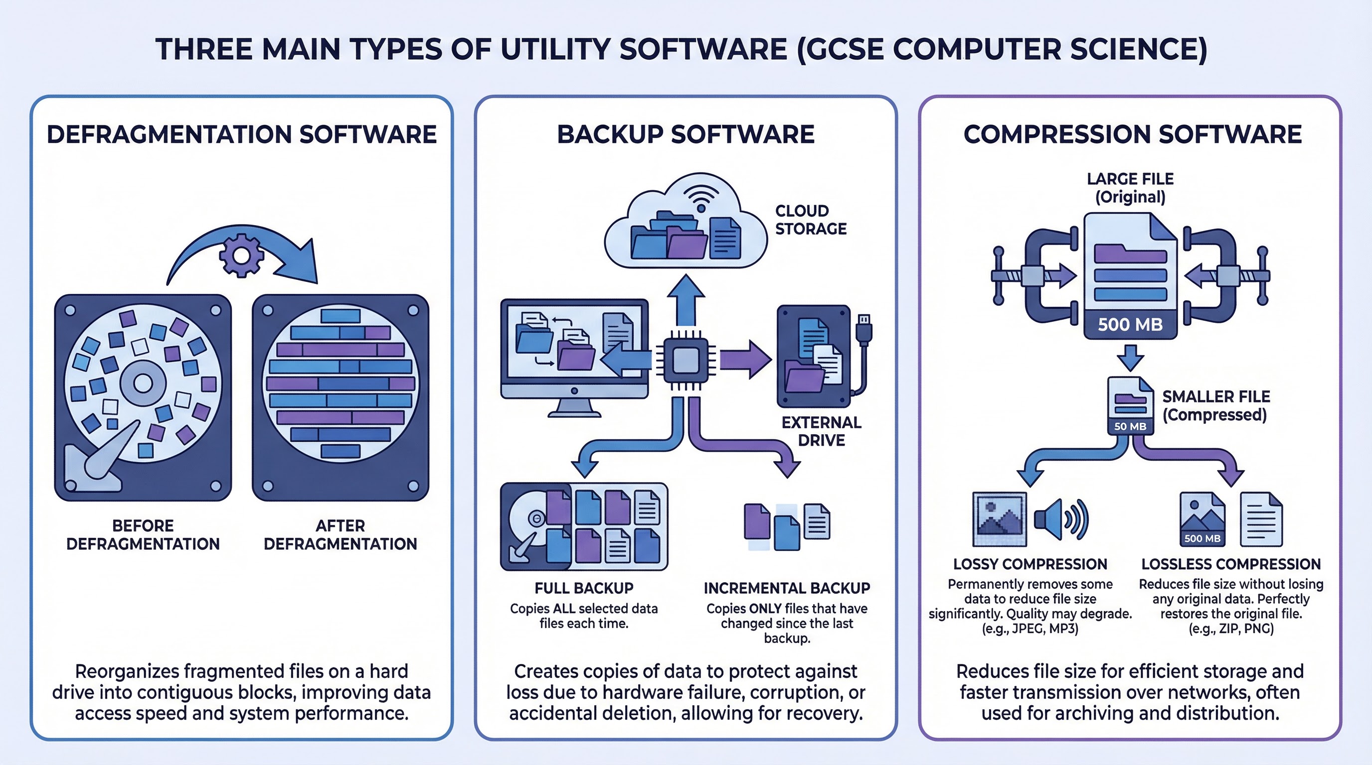 Essential System Maintenance Utilities