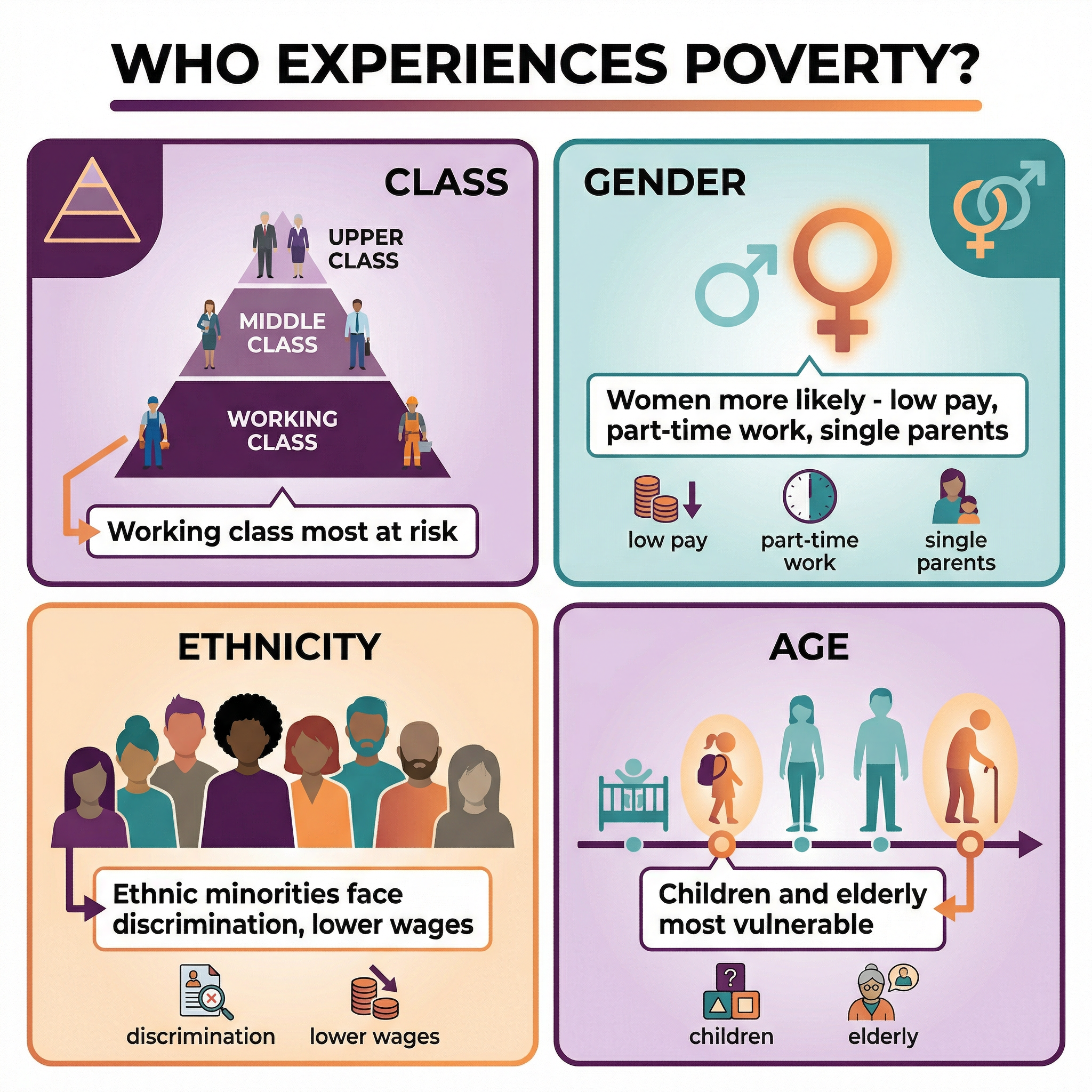 Diagram: The Distribution of Poverty