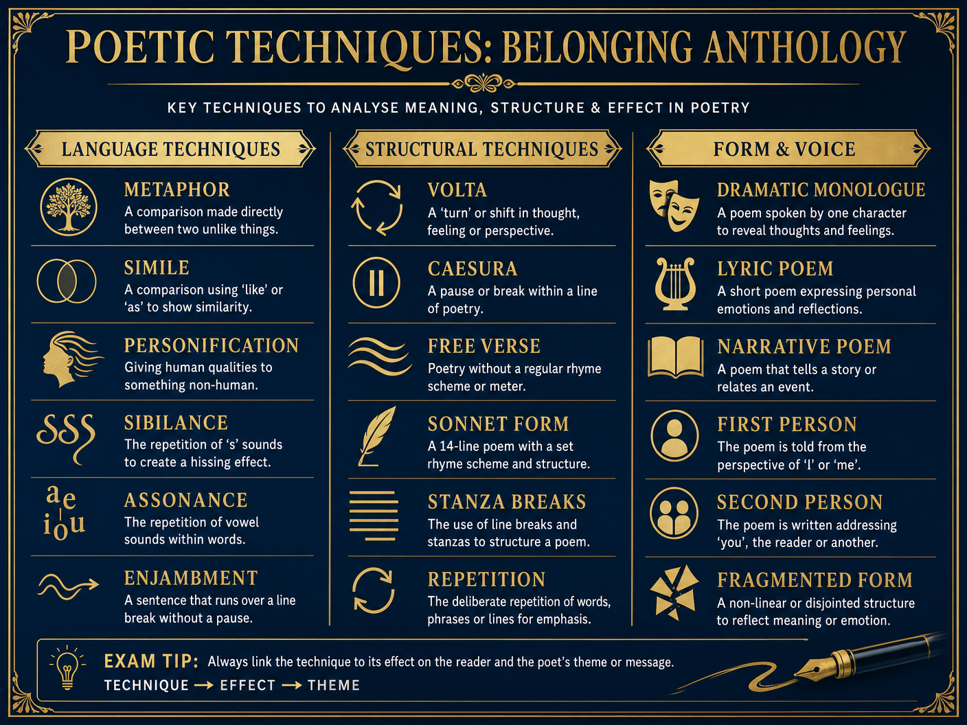 Poetic Techniques Reference Guide