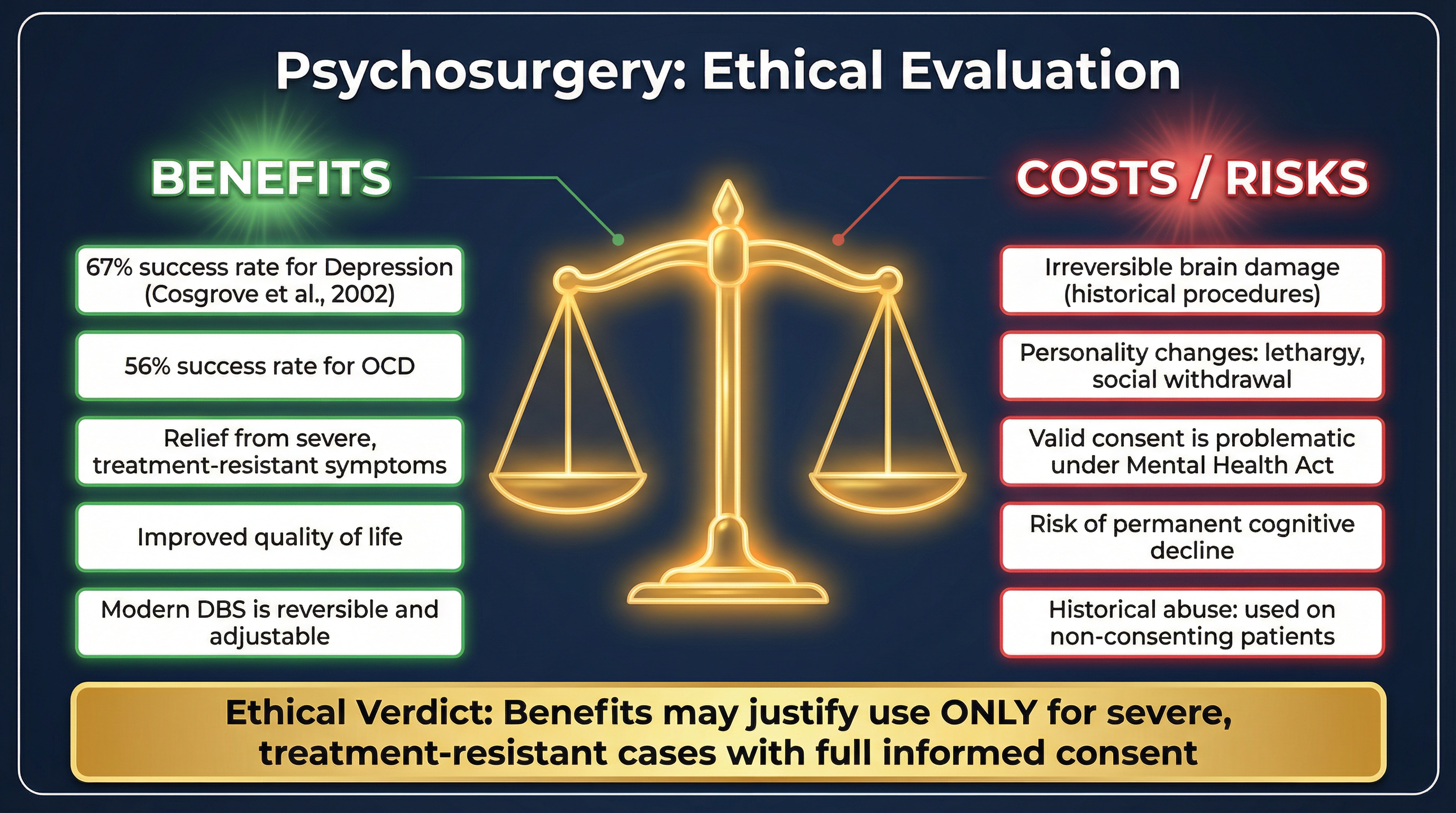 Ethical Evaluation: Weighing the Costs and Benefits of Psychosurgery