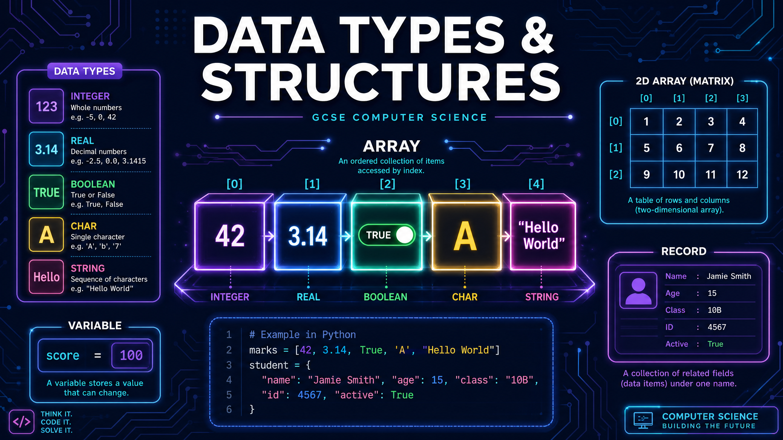 Data Types and Structures - GCSE Computer Science