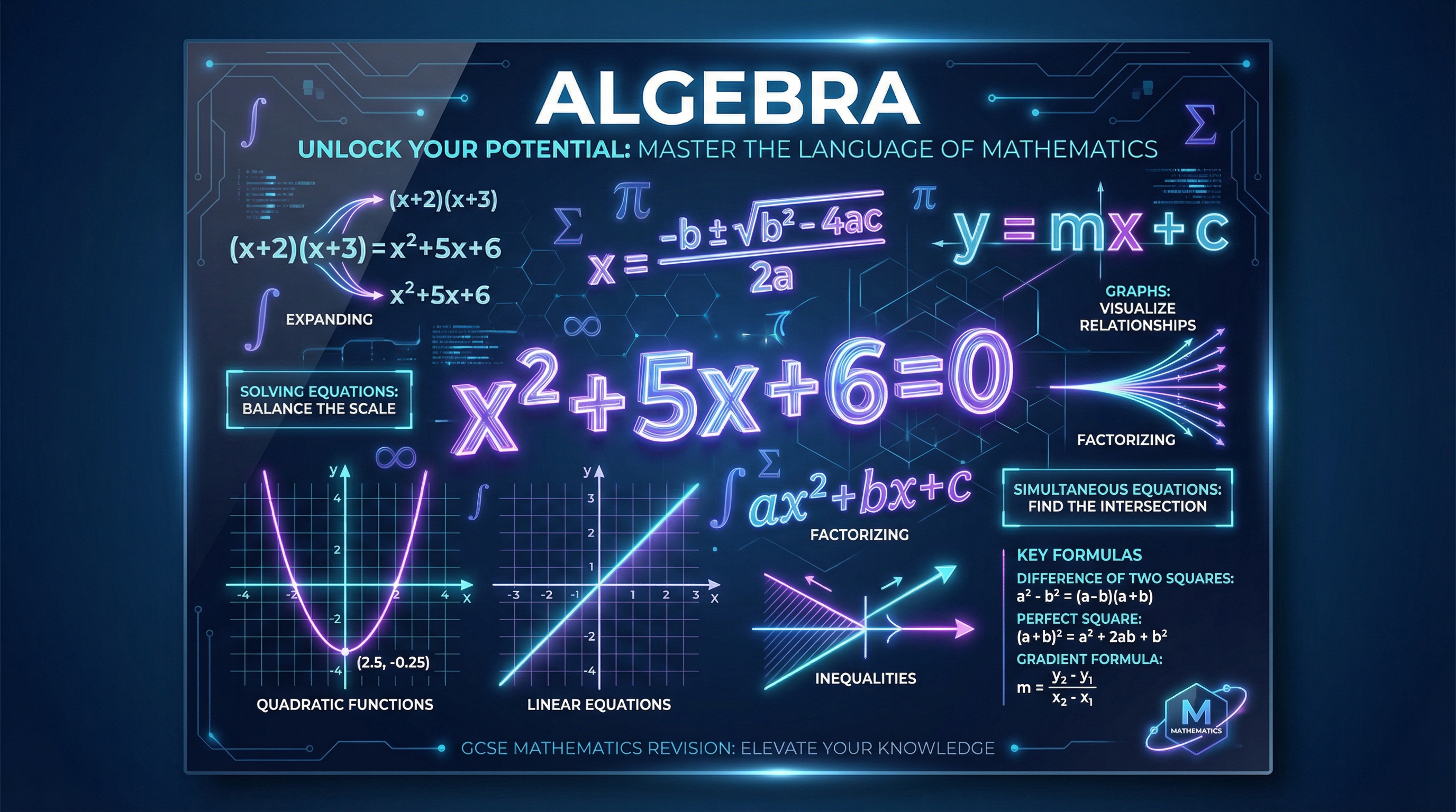 Header image for Algebra