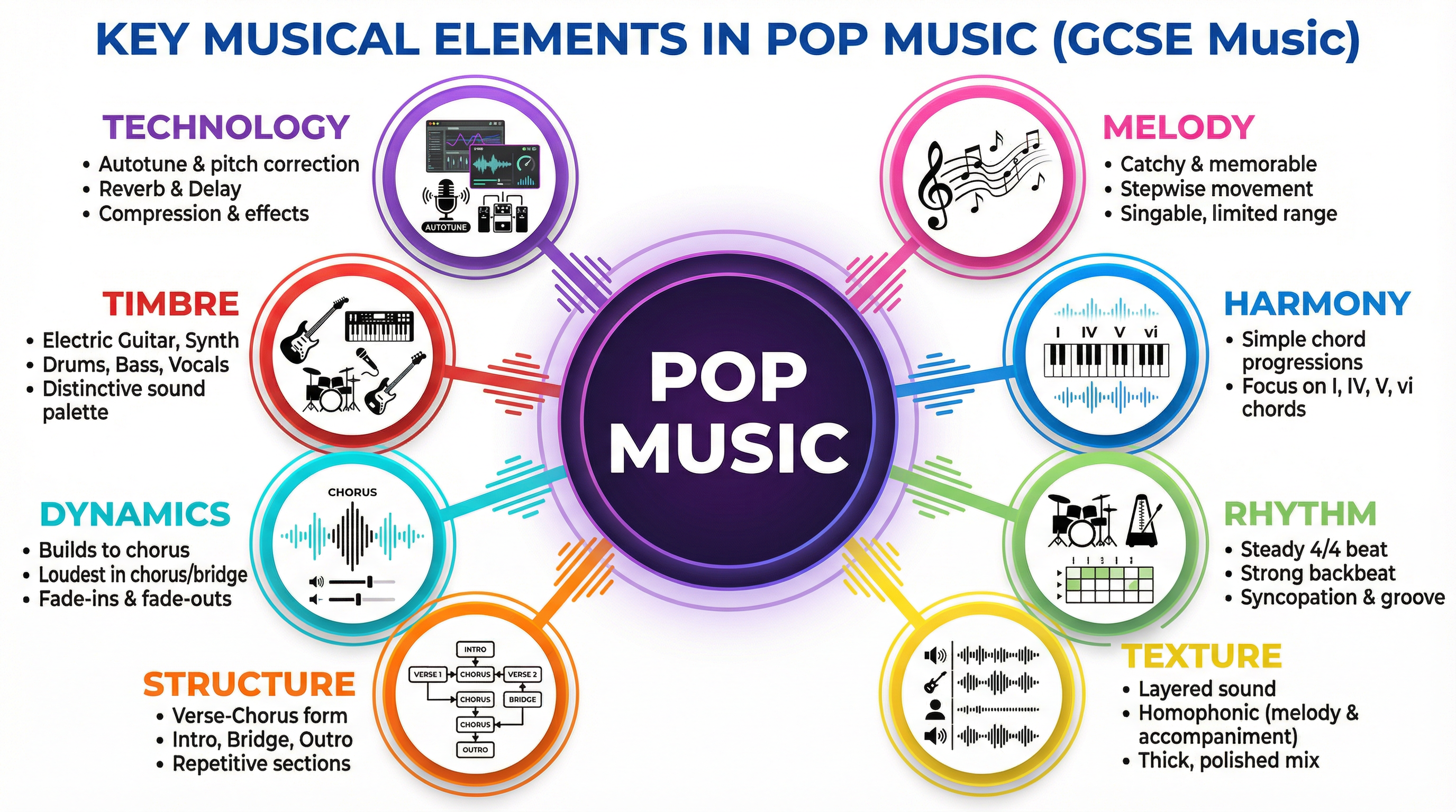 Key Elements of Pop Music