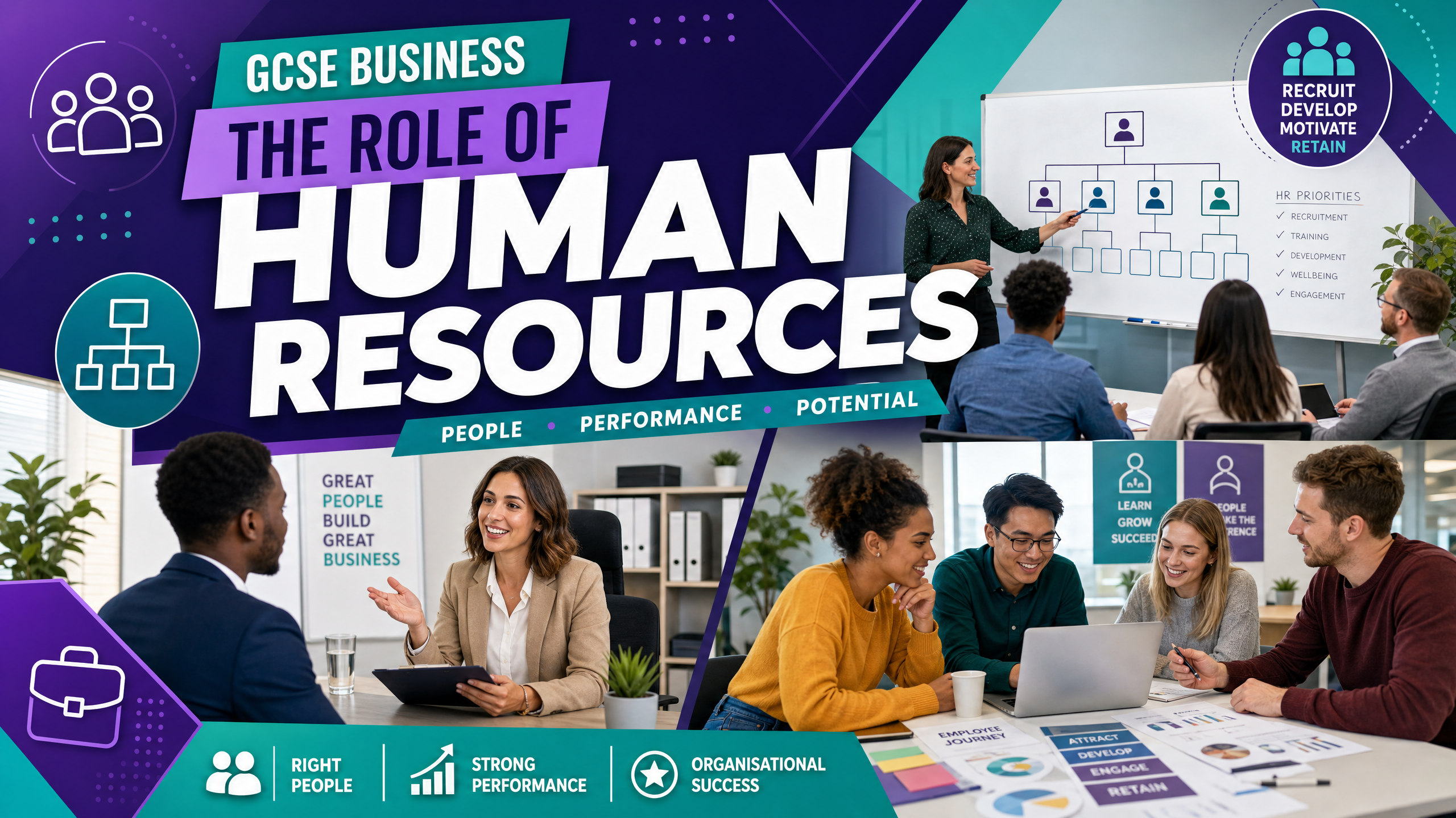 The Role of Human Resources