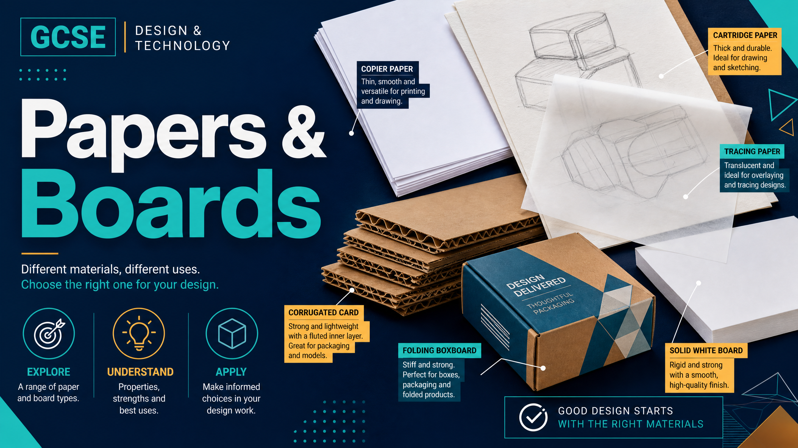 Header image for Papers and Boards