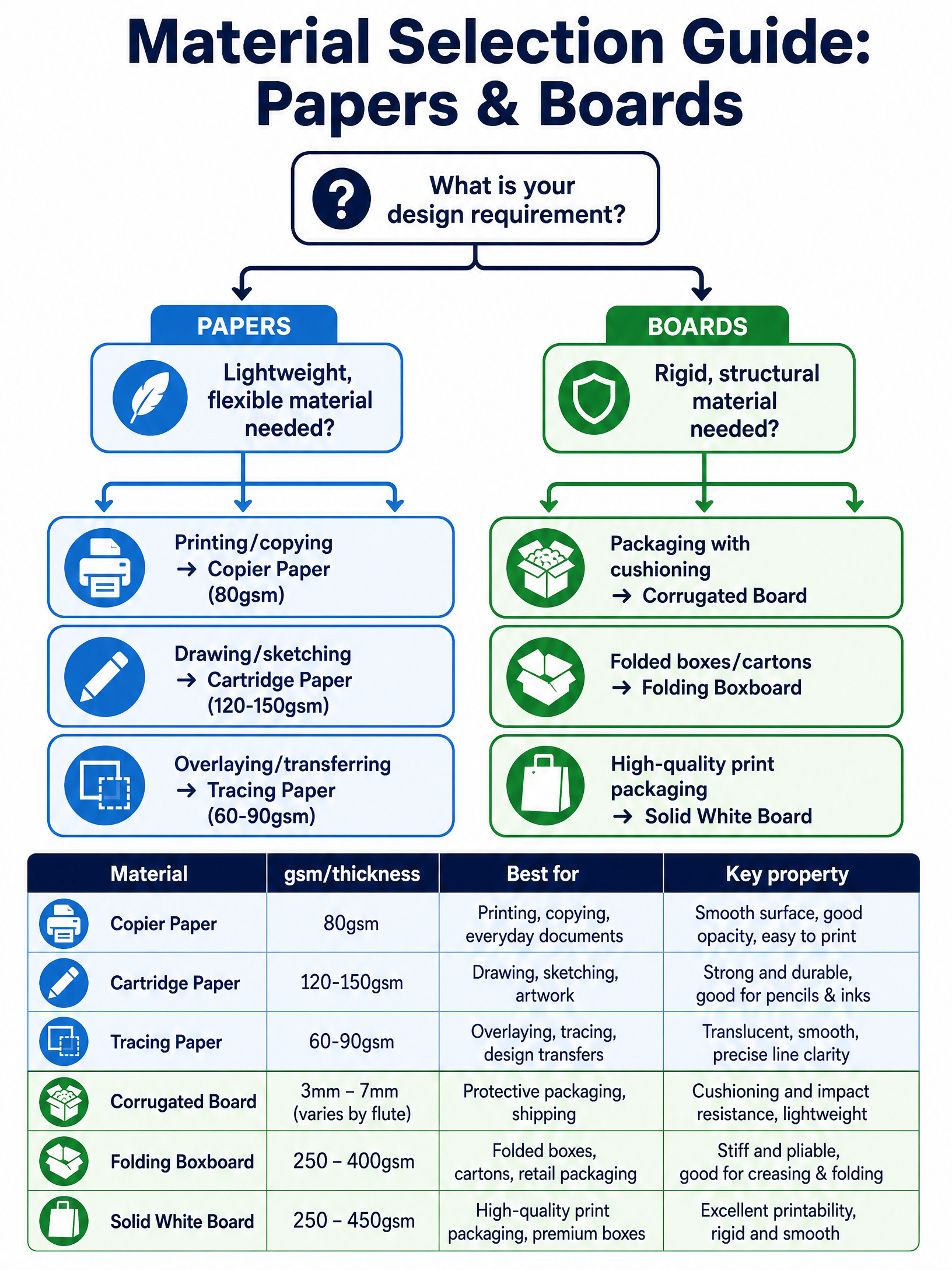 Material Selection Guide: Papers & Boards