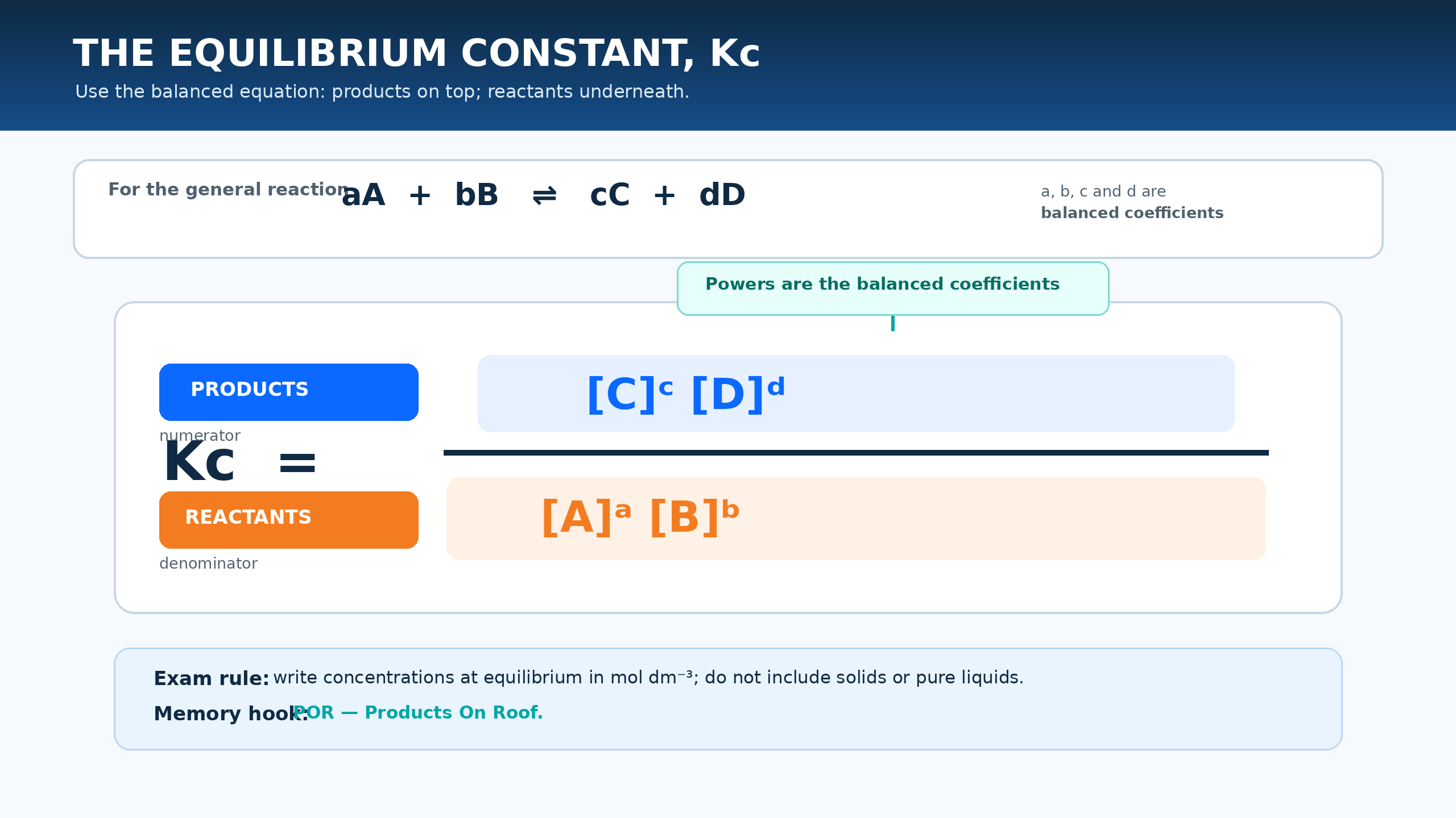 Kc: products on top, reactants underneath.