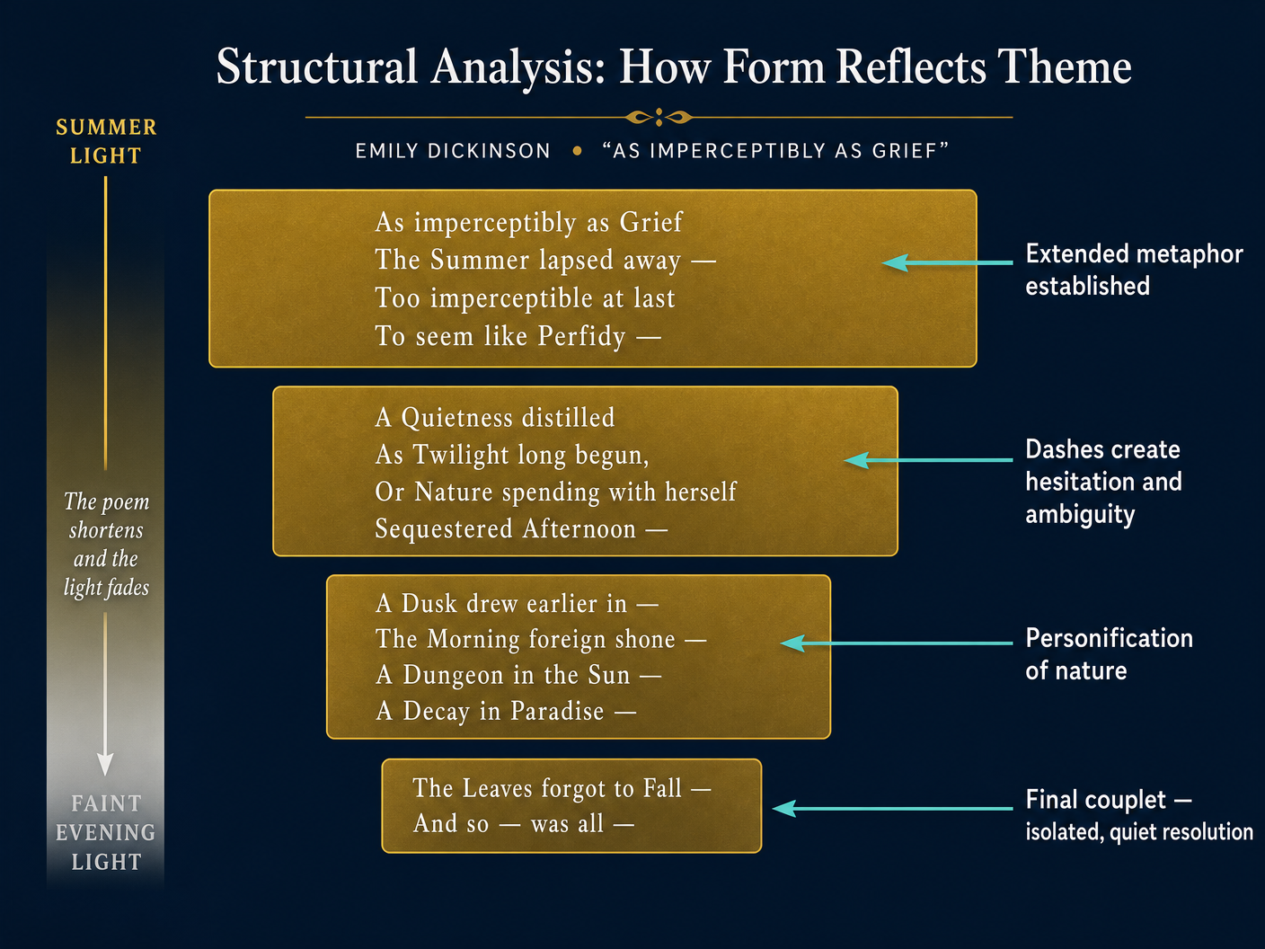 Structural Analysis: How Form Reflects Theme
