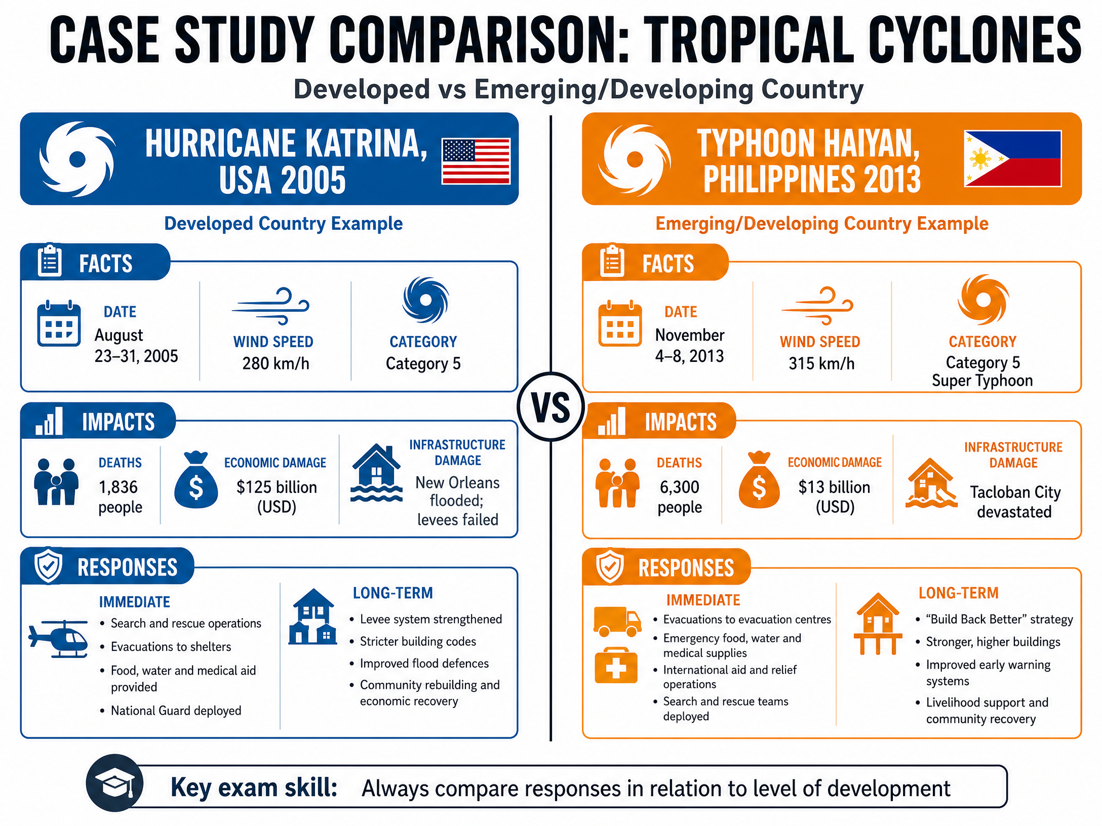 Case Study Comparison: Developed vs Emerging Country