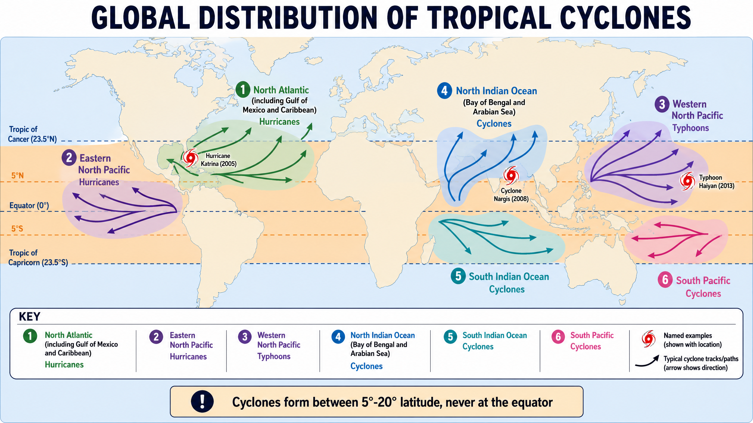 Global Distribution of Tropical Cyclones