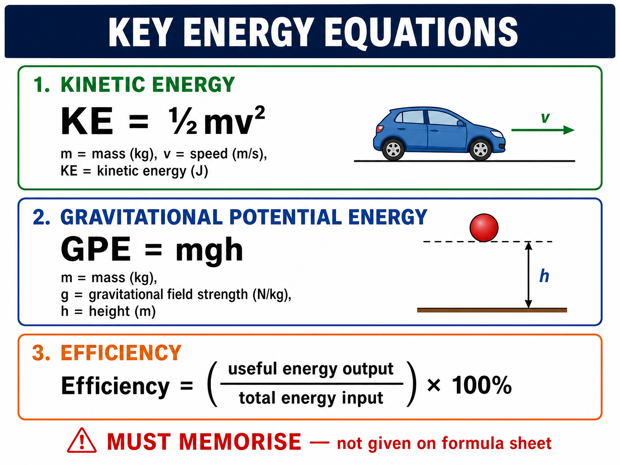 Key Energy Equations to Memorise