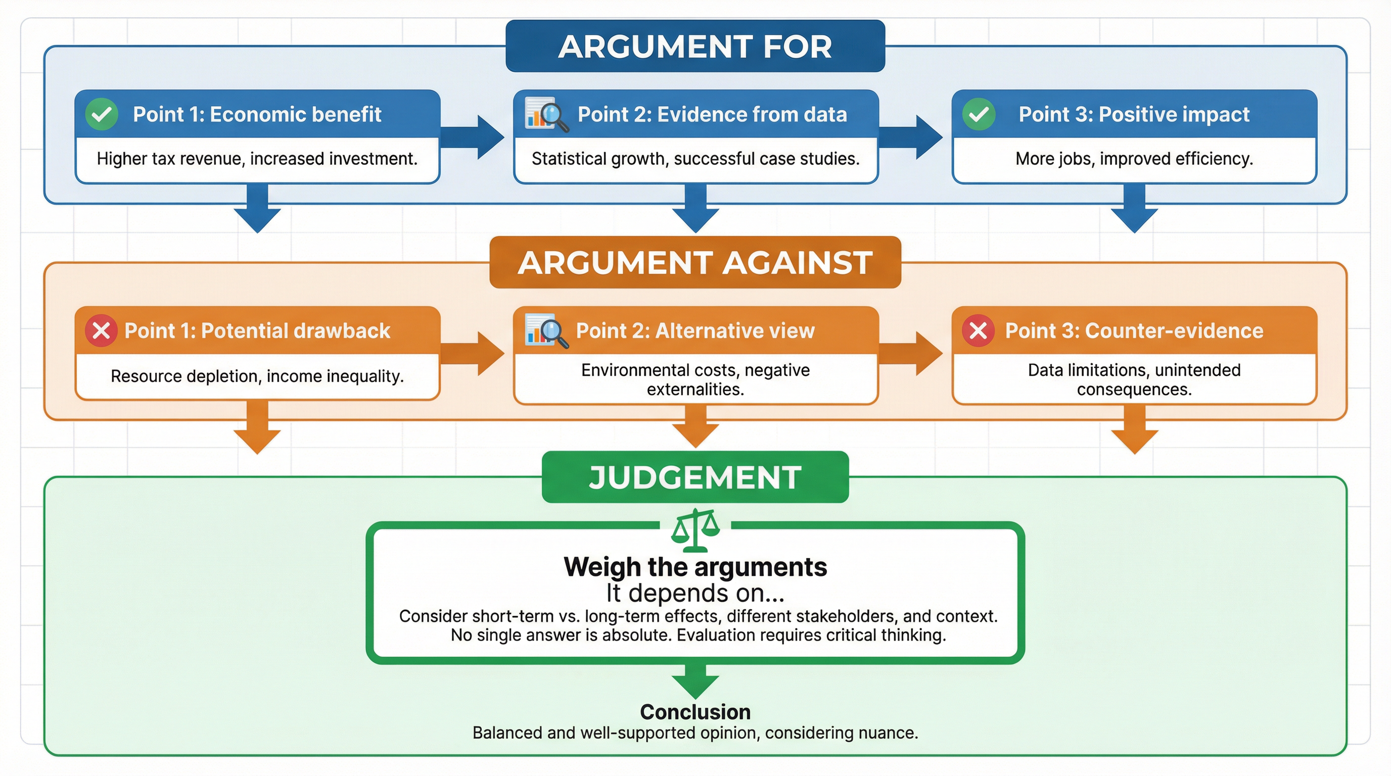 The Three-Step Evaluation Framework