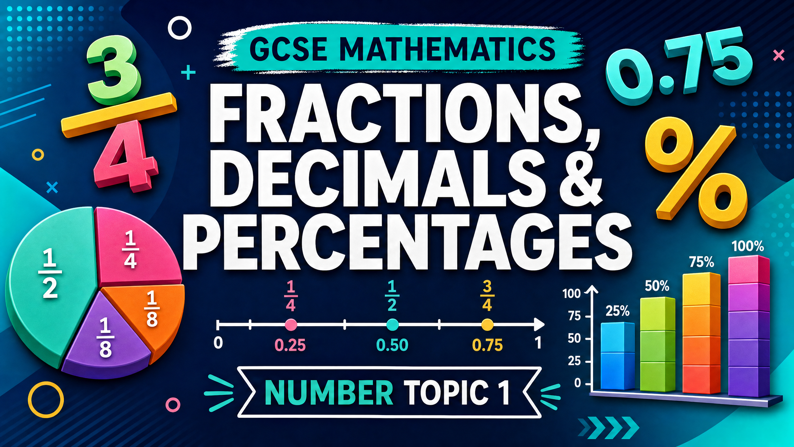 Header image for Fractions, Decimals & Percentages