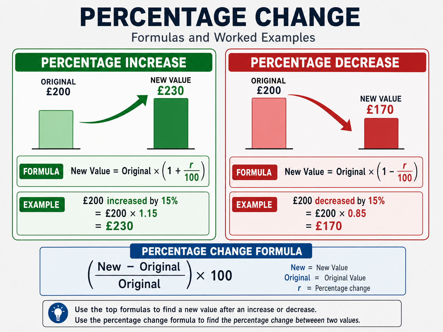 Percentage Change Formulas and Examples