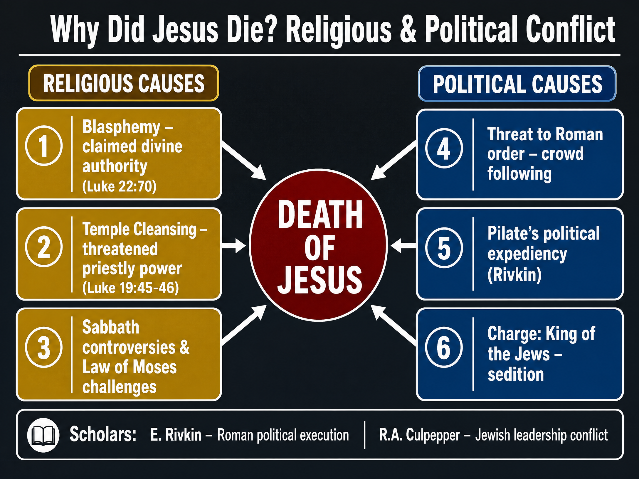 Religious and Political Conflict
