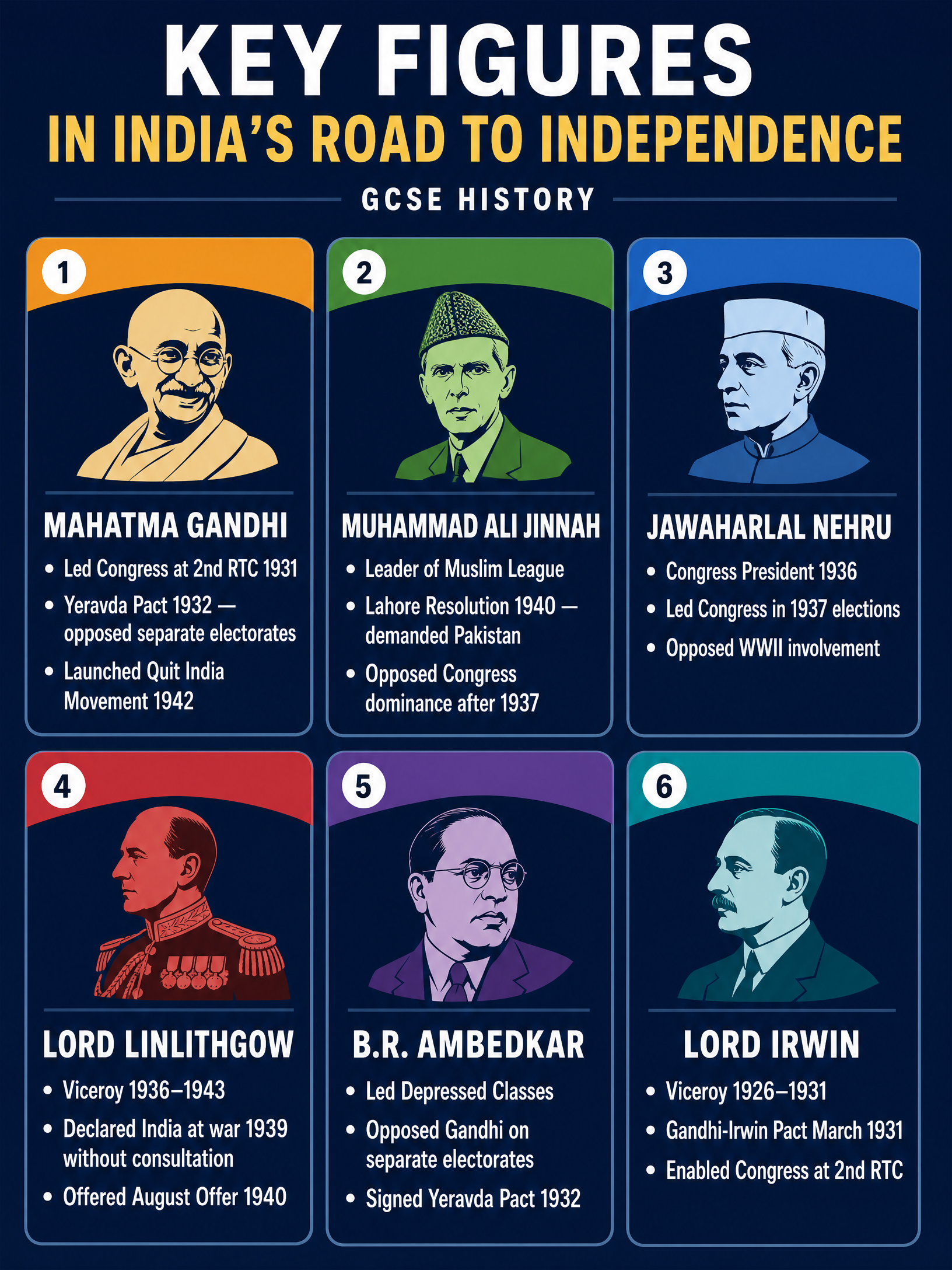 Key Figures in India's Road to Independence
