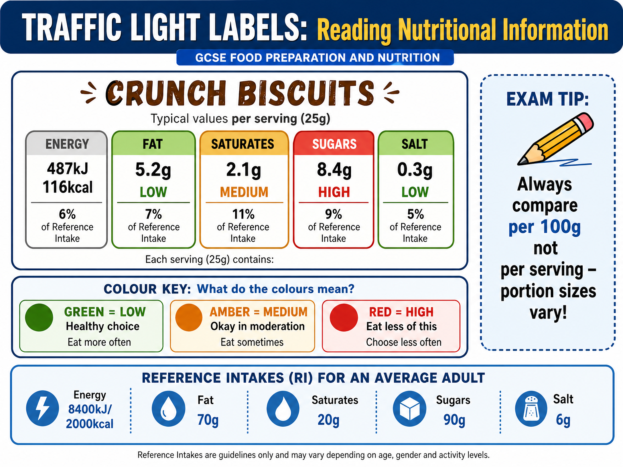 How to Read Traffic Light Labels