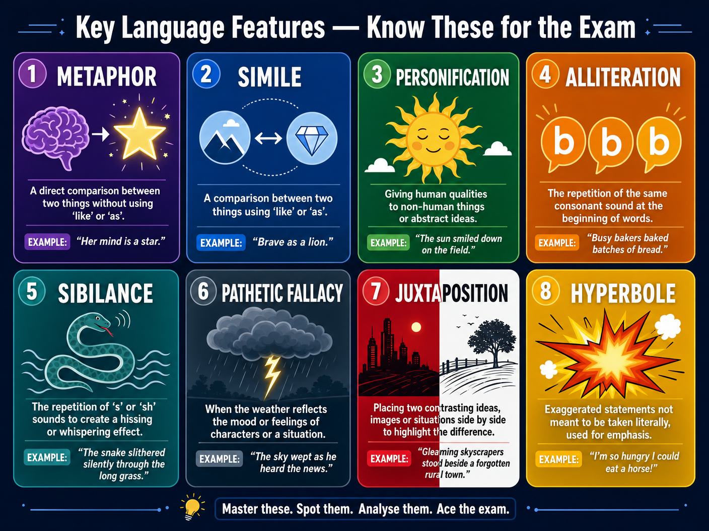 Key Language Features