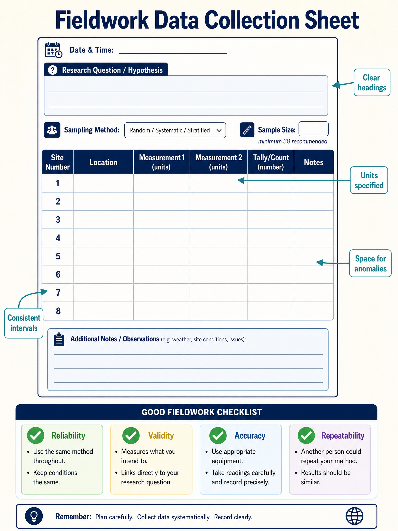 Fieldwork Data Collection Sheet Design