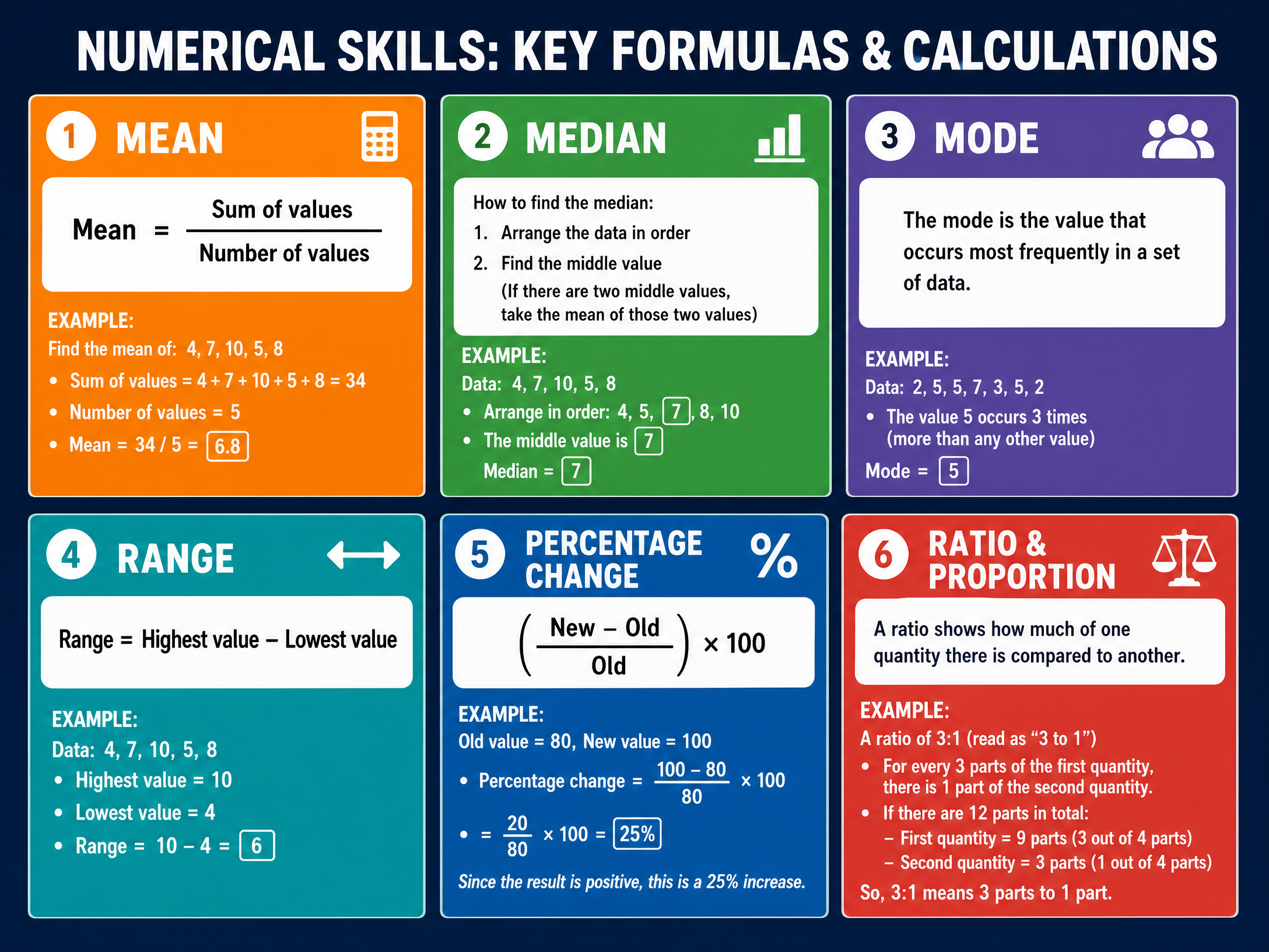 Numerical Skills: Key Formulas
