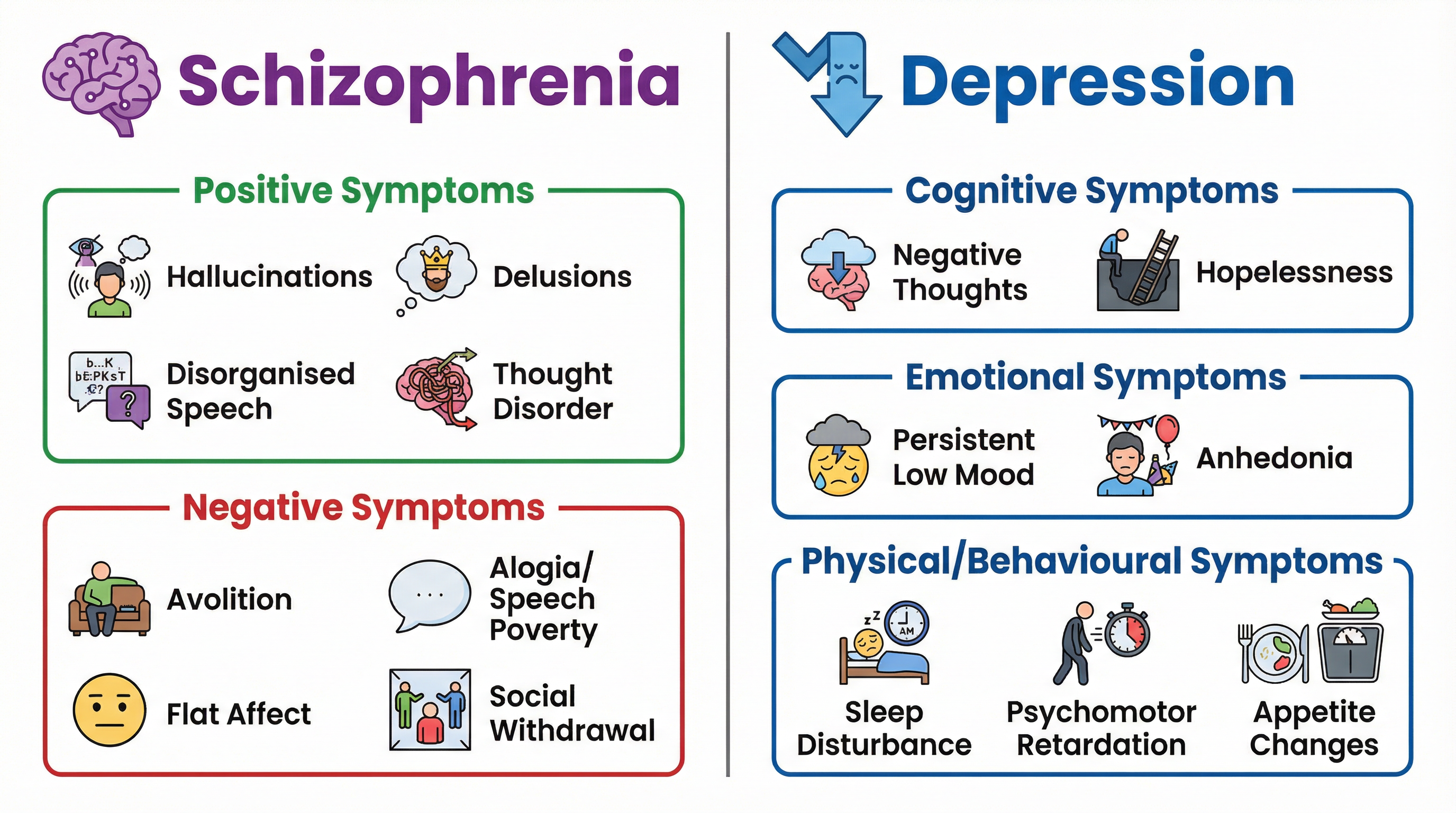Symptoms of Schizophrenia and Depression