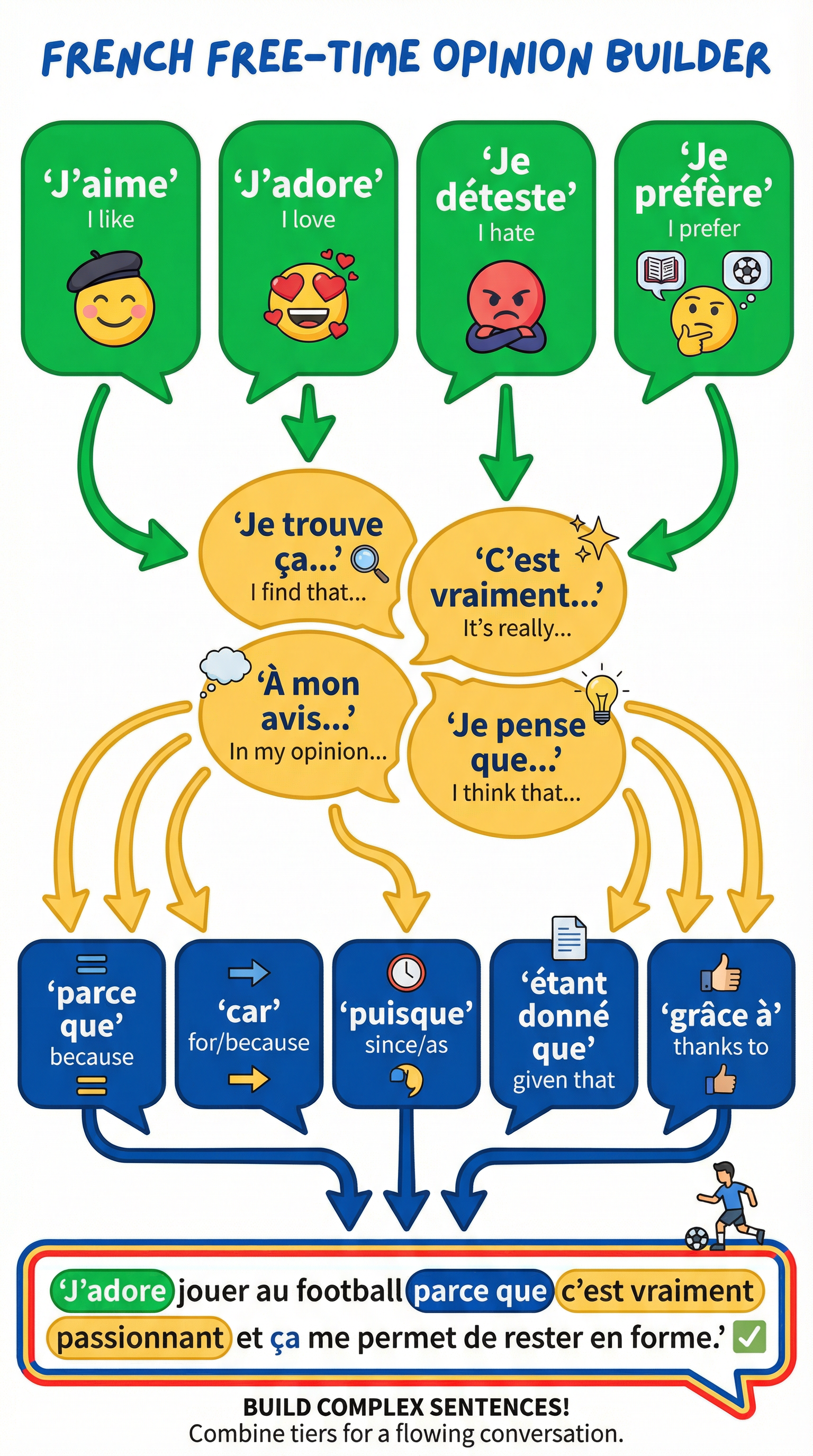 Building High-Level Opinion Phrases