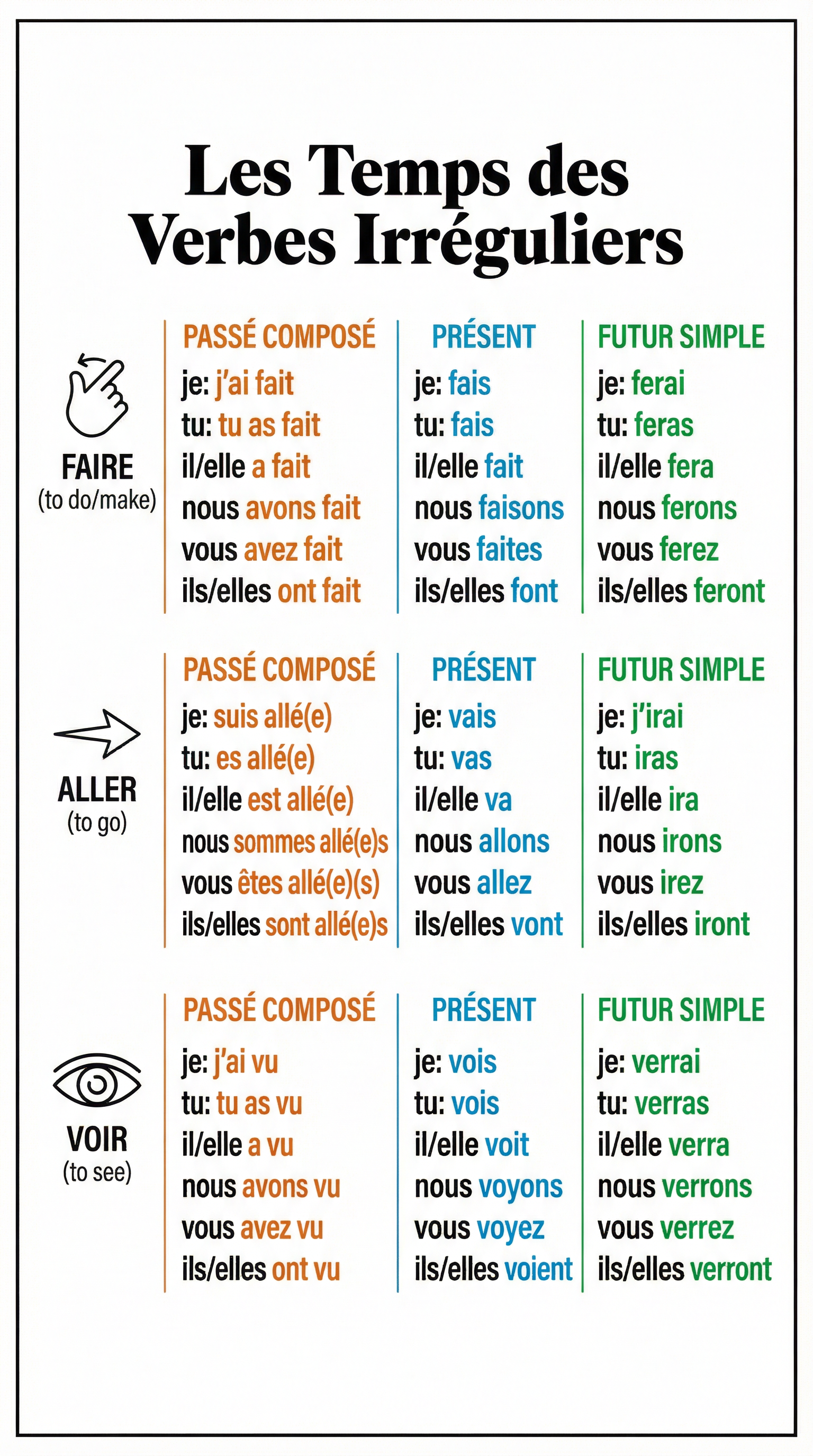 Irregular Verb Conjugations for Free-Time Activities