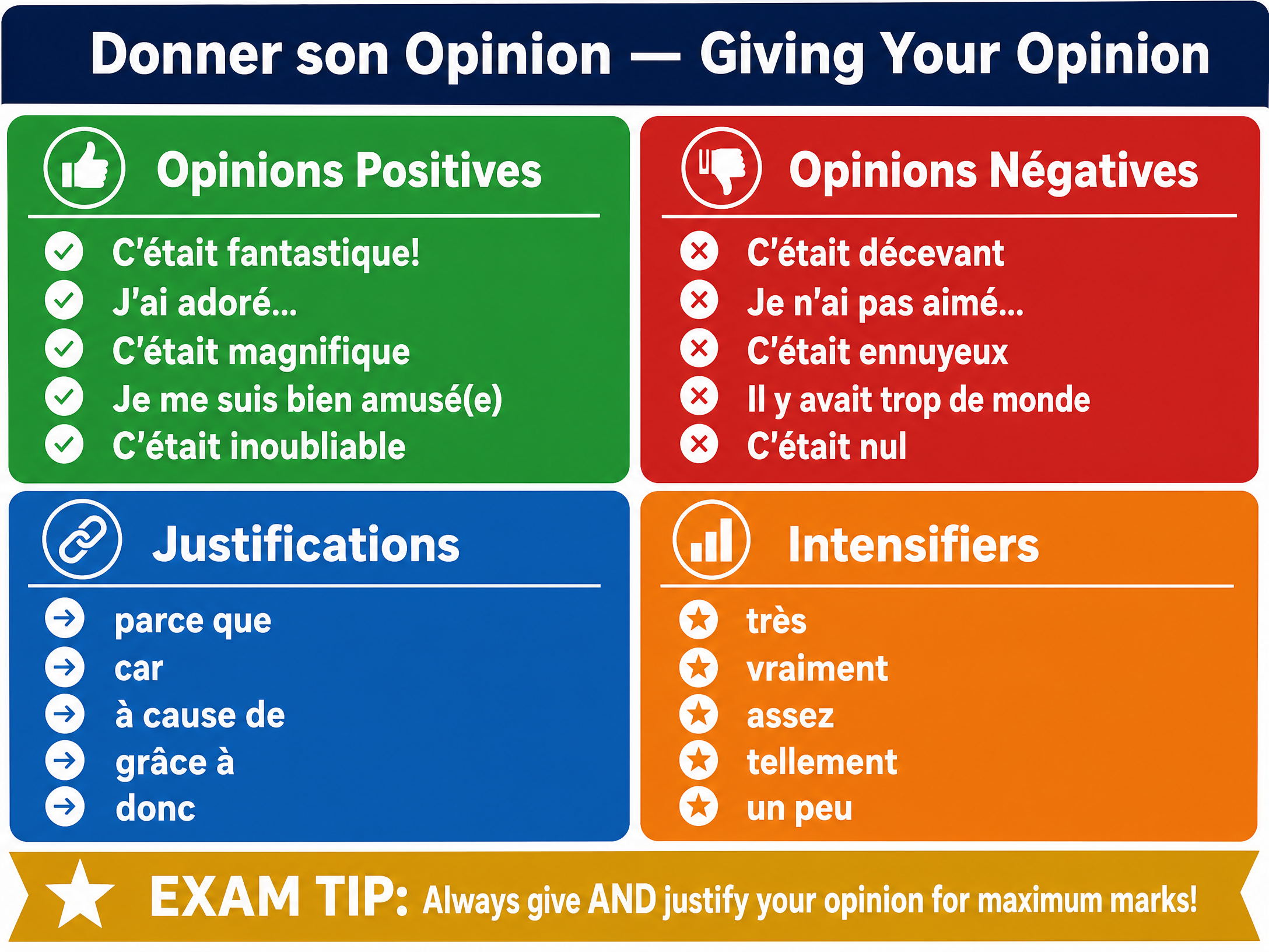 Donner son Opinion - Giving Your Opinion