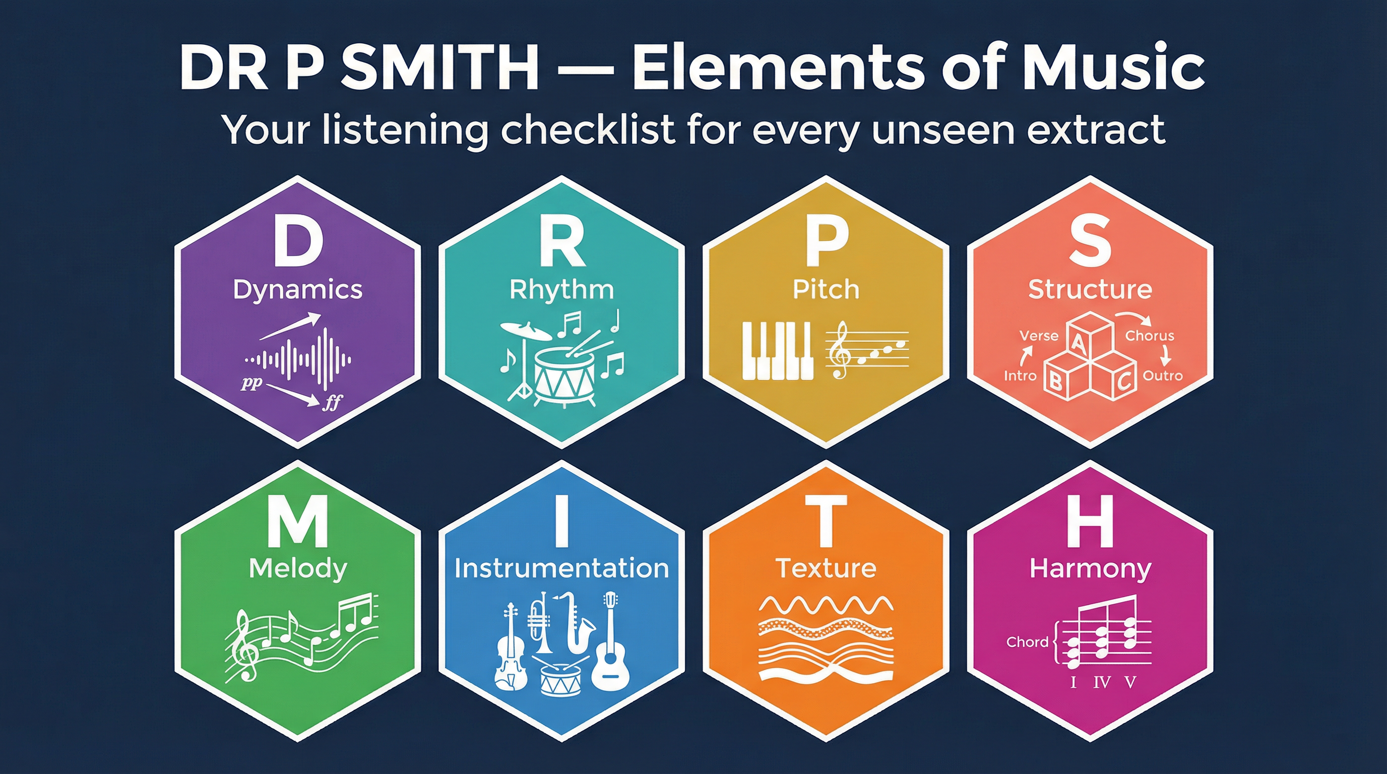 The DR P SMITH Mnemonic - Your Listening Checklist