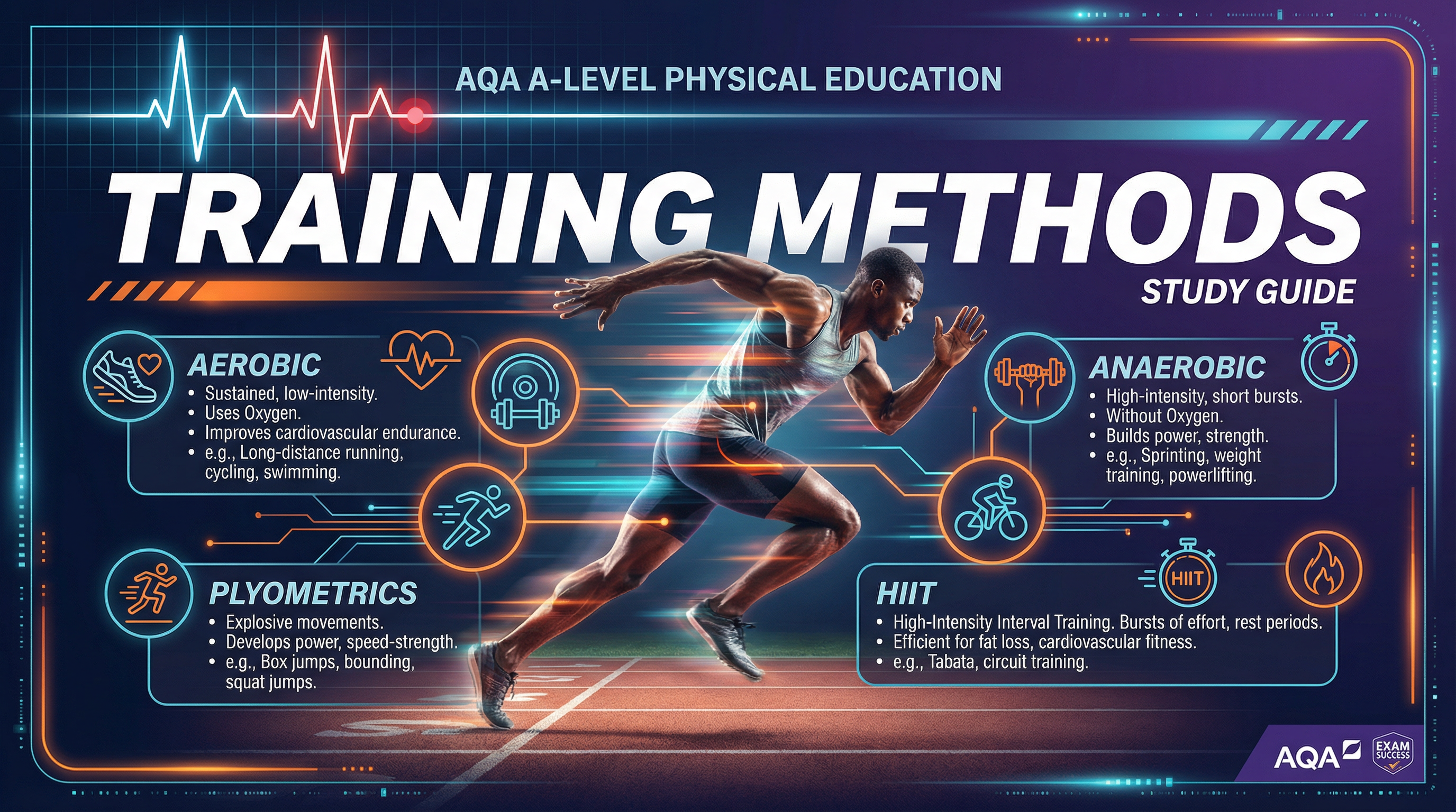 Header image for Training Methods study guide.