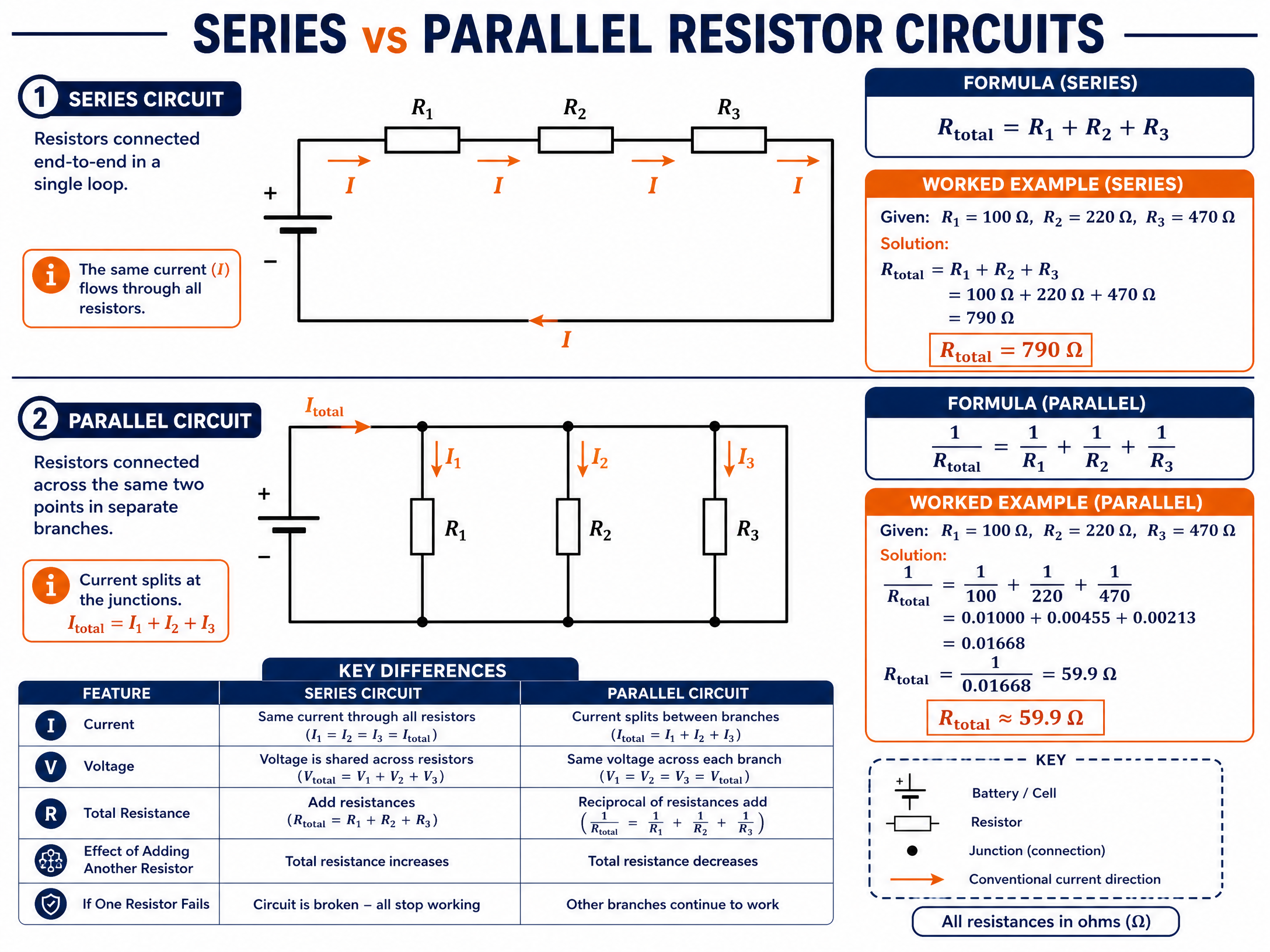 Series vs Parallel Resistor Circuits