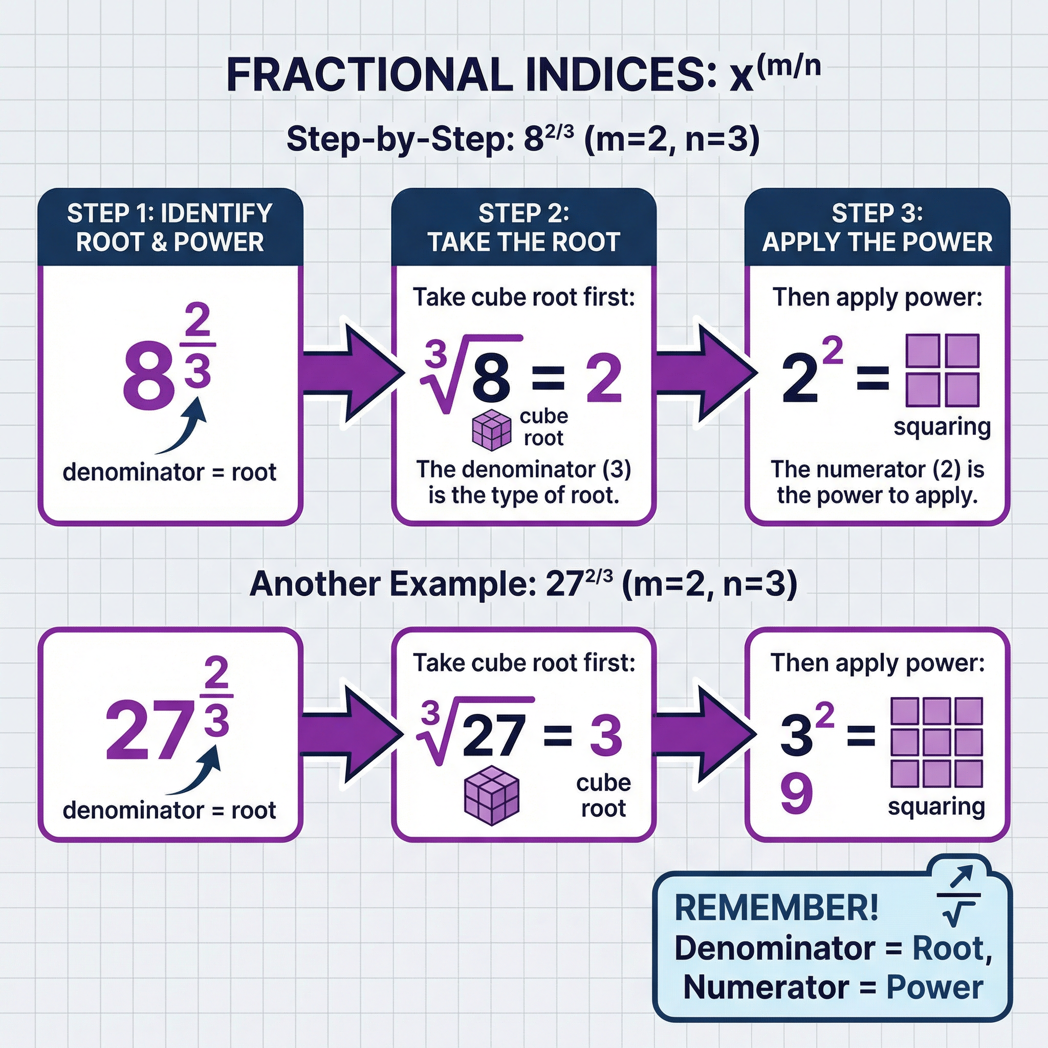 fractional_indices_visual.png