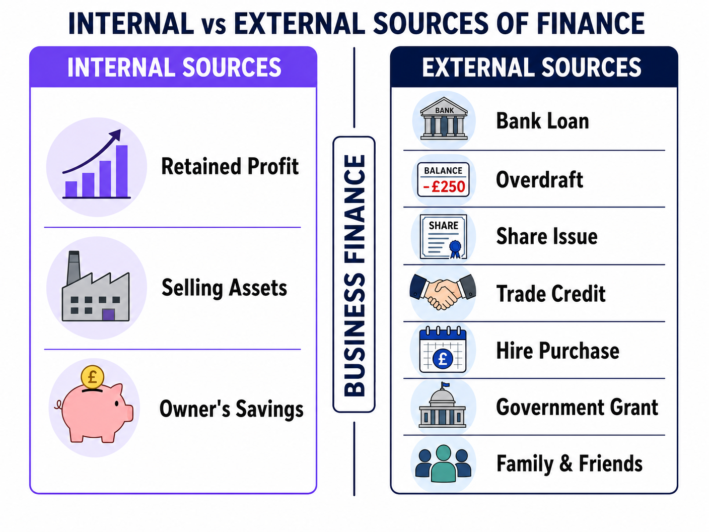 Internal vs External Sources