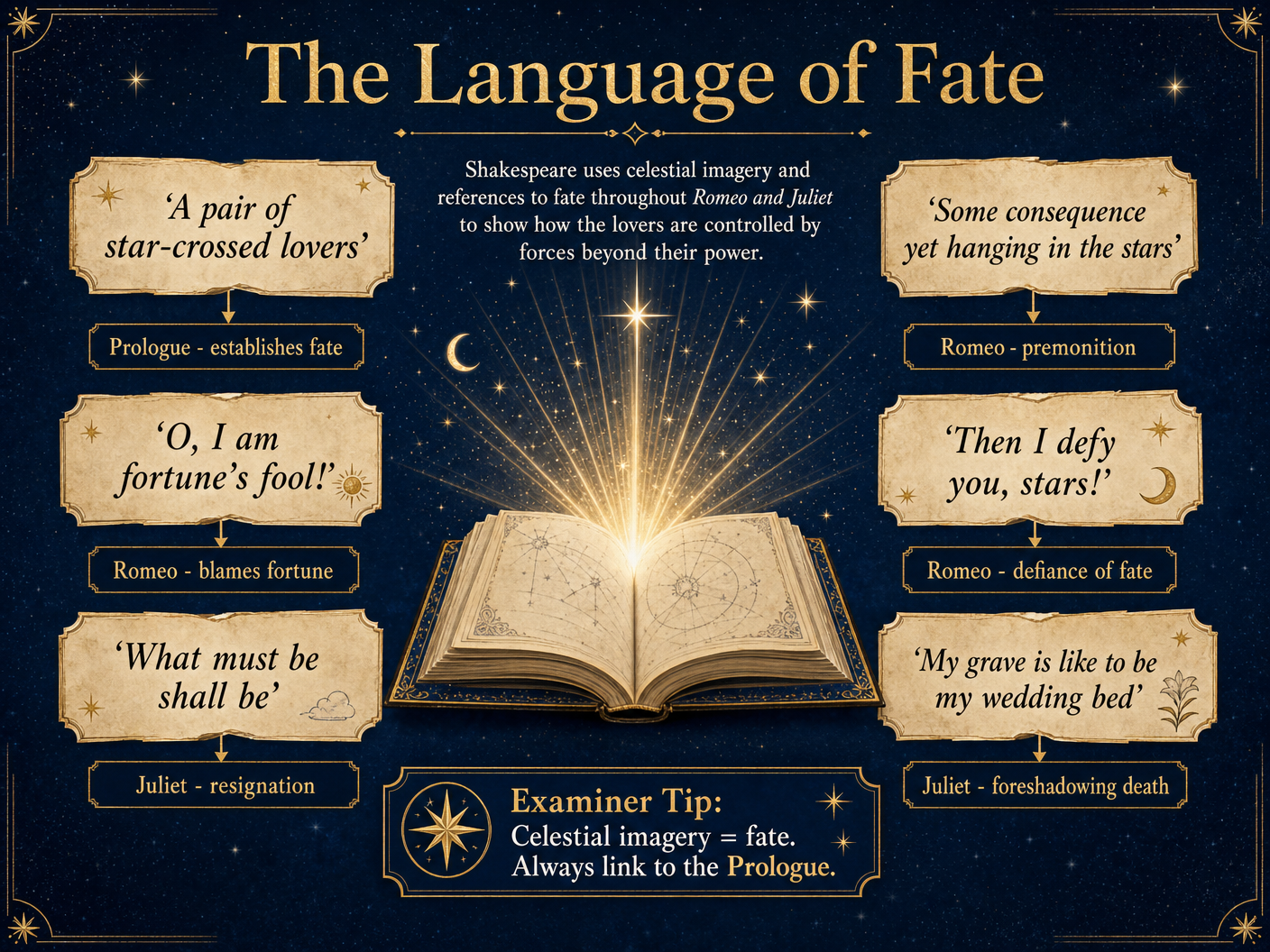 The Language of Fate
