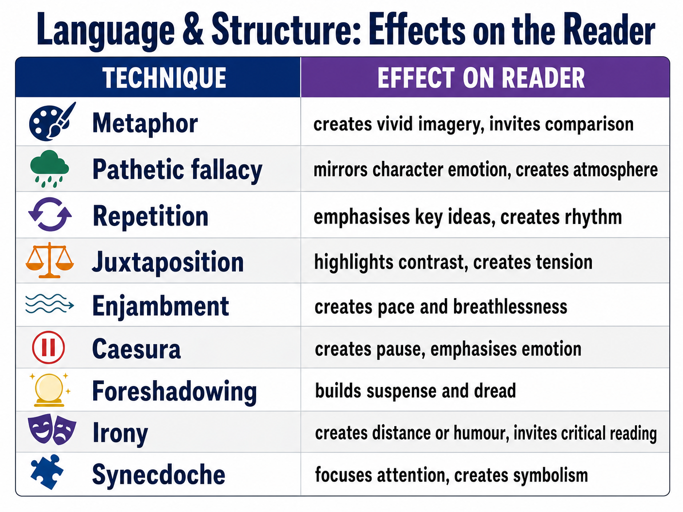 Techniques and their Effects on the Reader