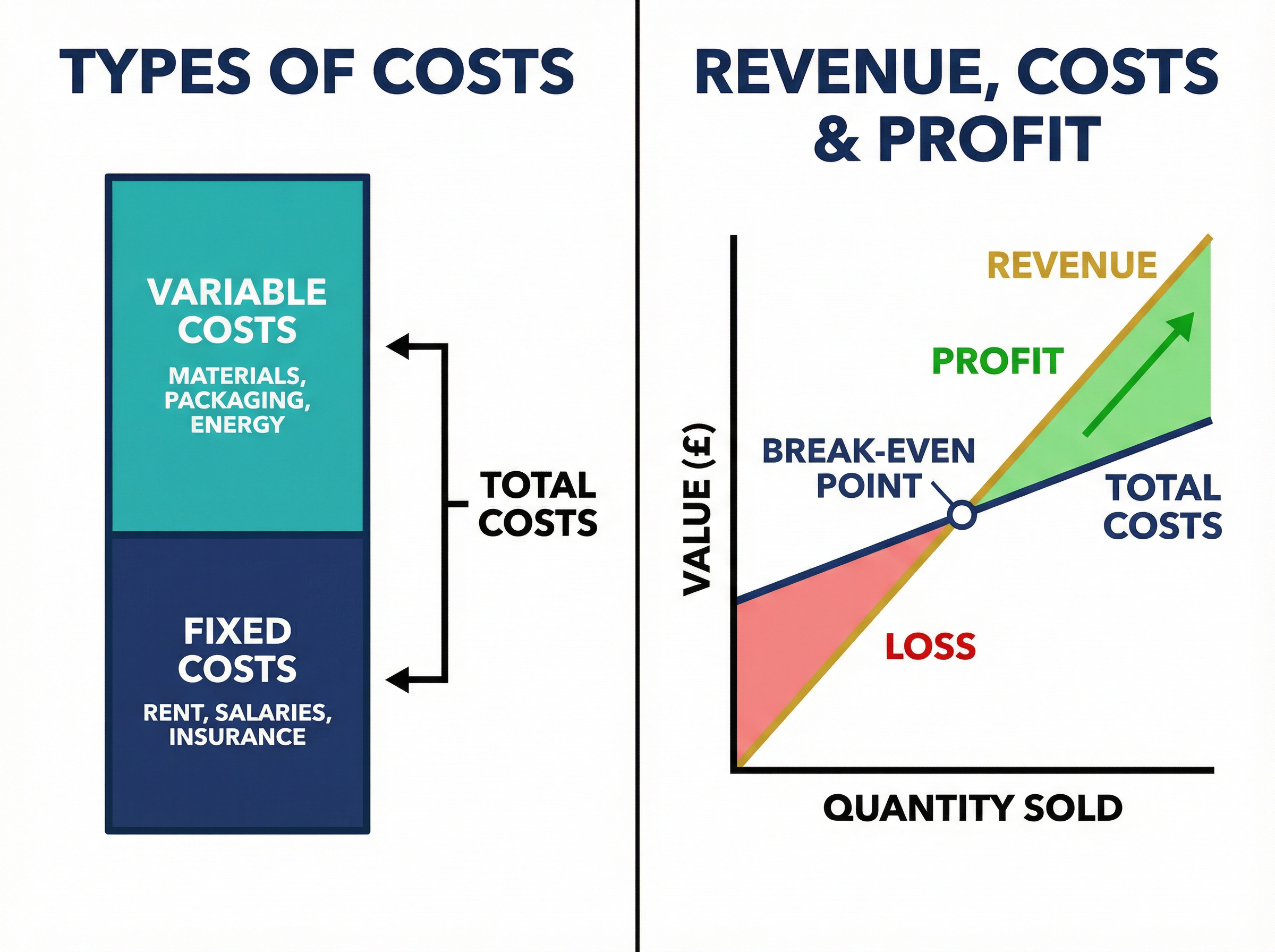 Financial Concepts Visualised