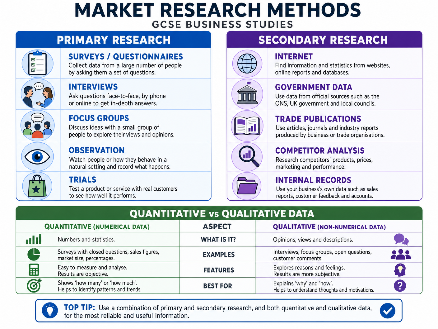 Market Research Methods