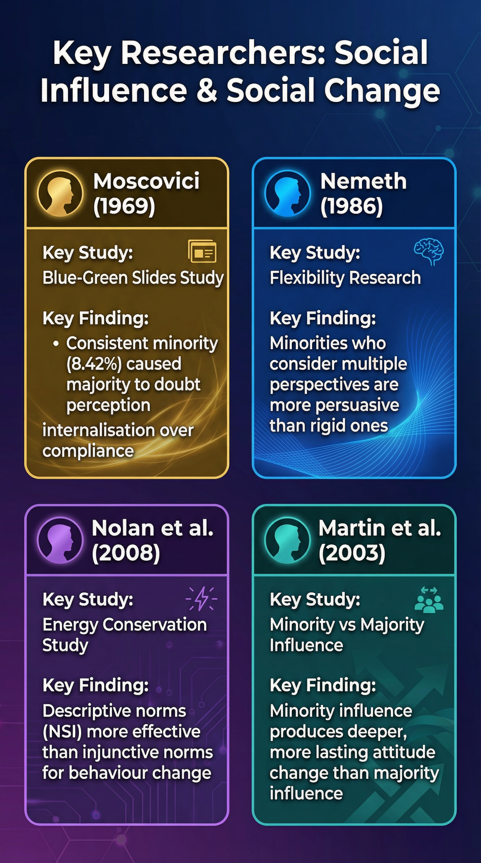Key Researchers in Social Change
