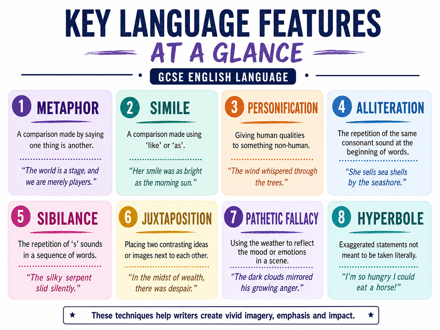 Key Language Features at a Glance