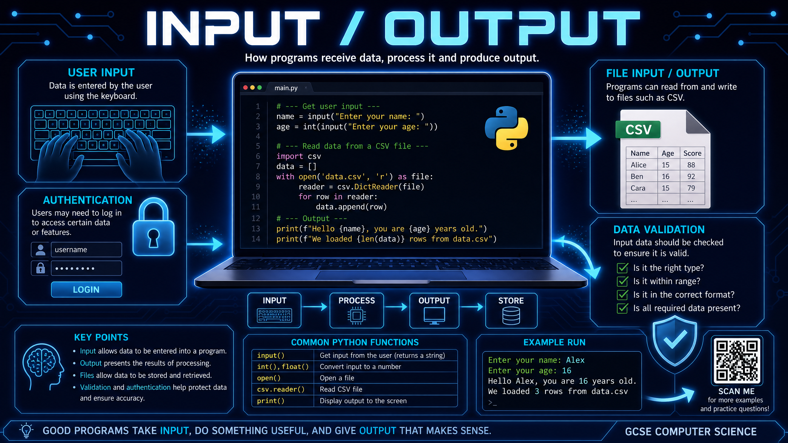 Input/Output and Data Validation