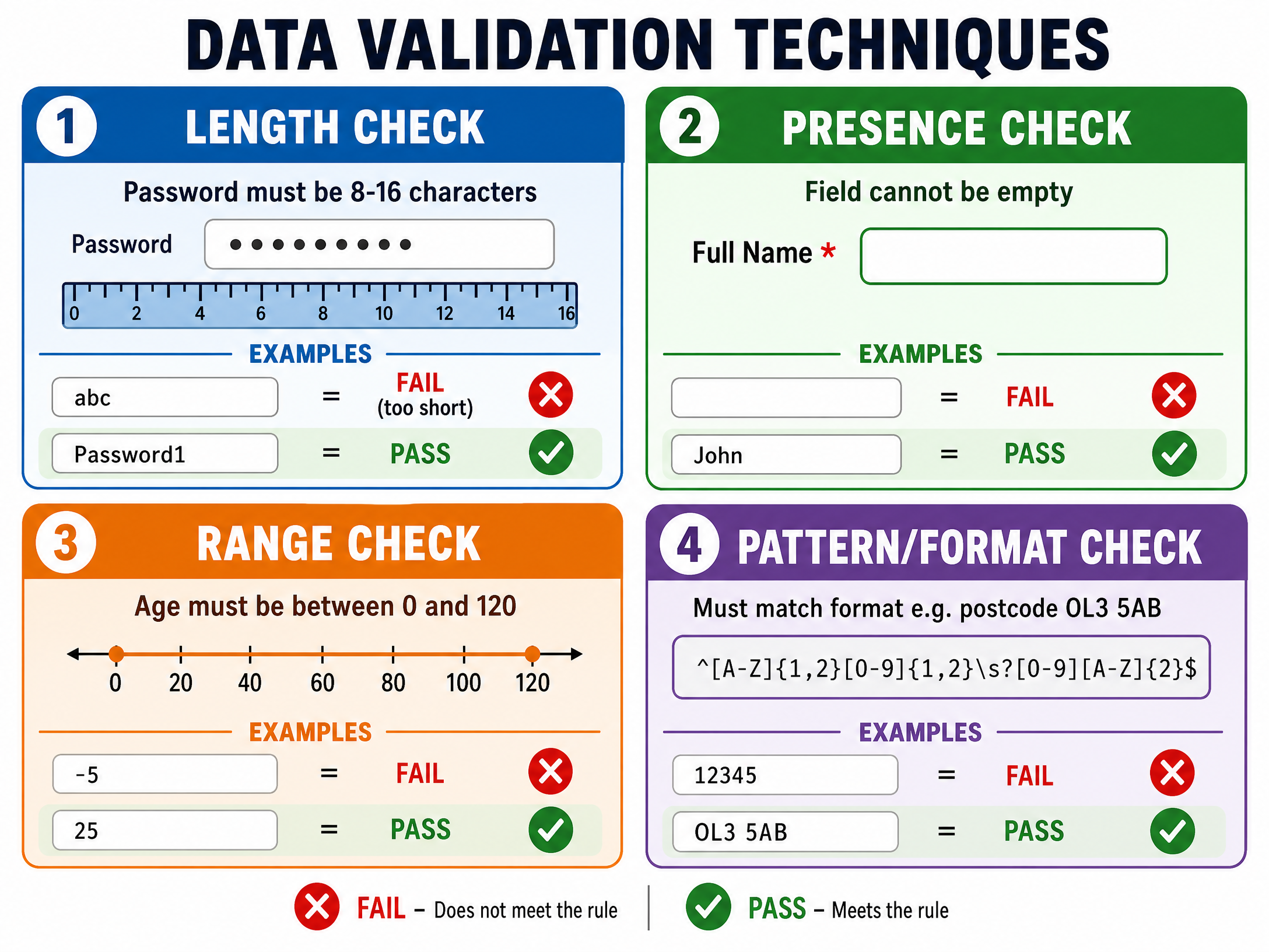 The Four Main Types of Data Validation