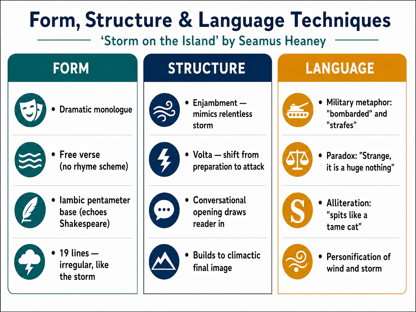 Form, Structure & Language Techniques