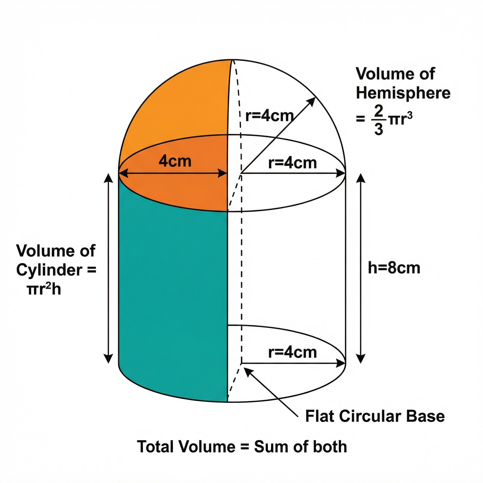 An example of a composite solid, showing how to break it down into simpler parts.