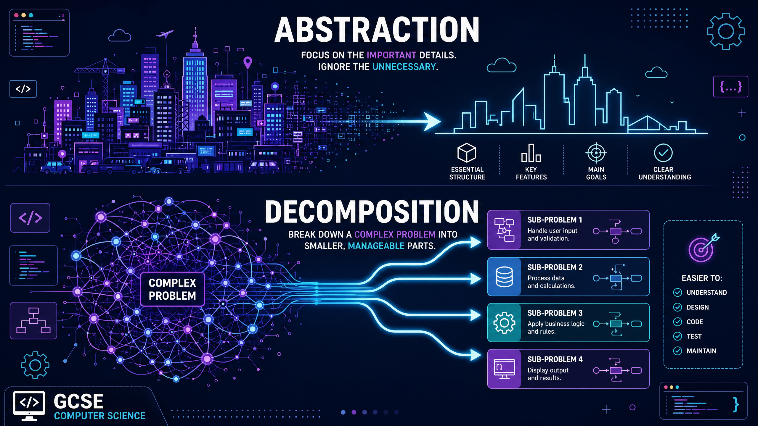 Header image for Decomposition and Abstraction