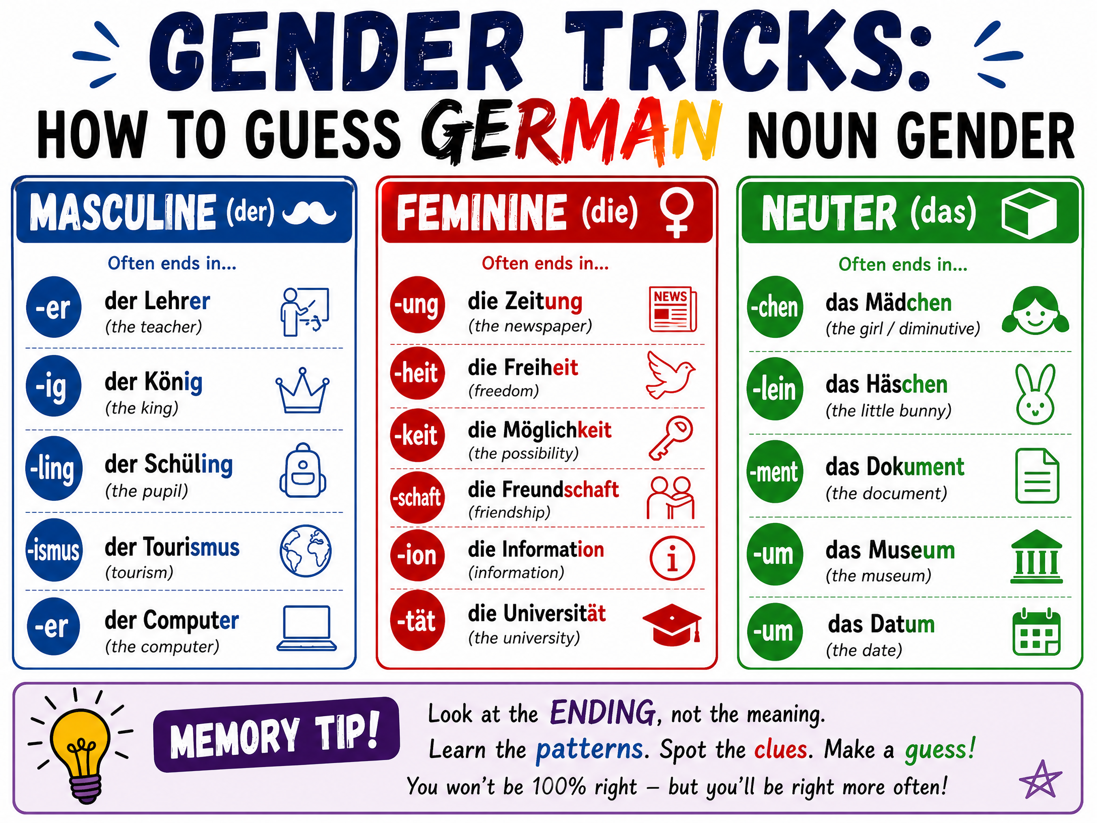 Gender Tricks and Patterns