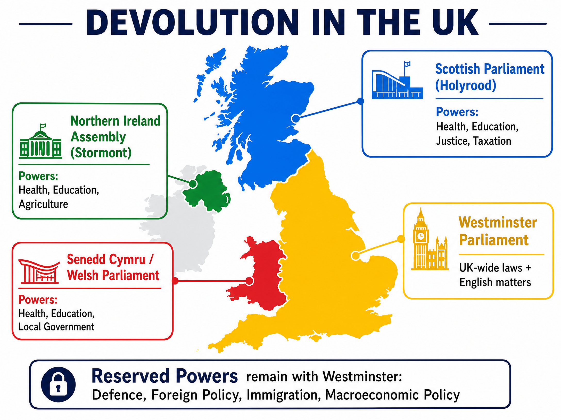 Devolution in the UK