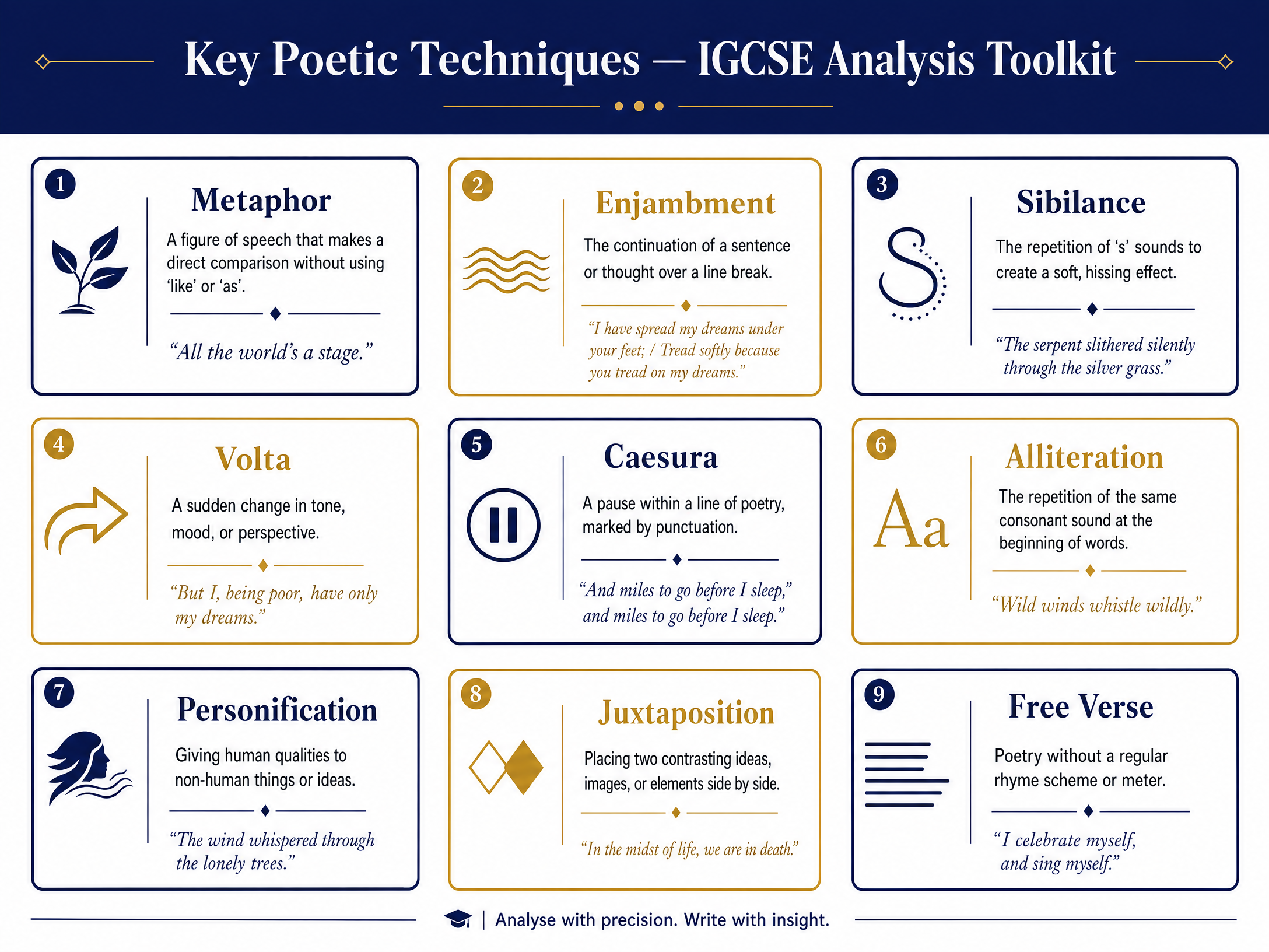 Key Poetic Techniques — IGCSE Analysis Toolkit