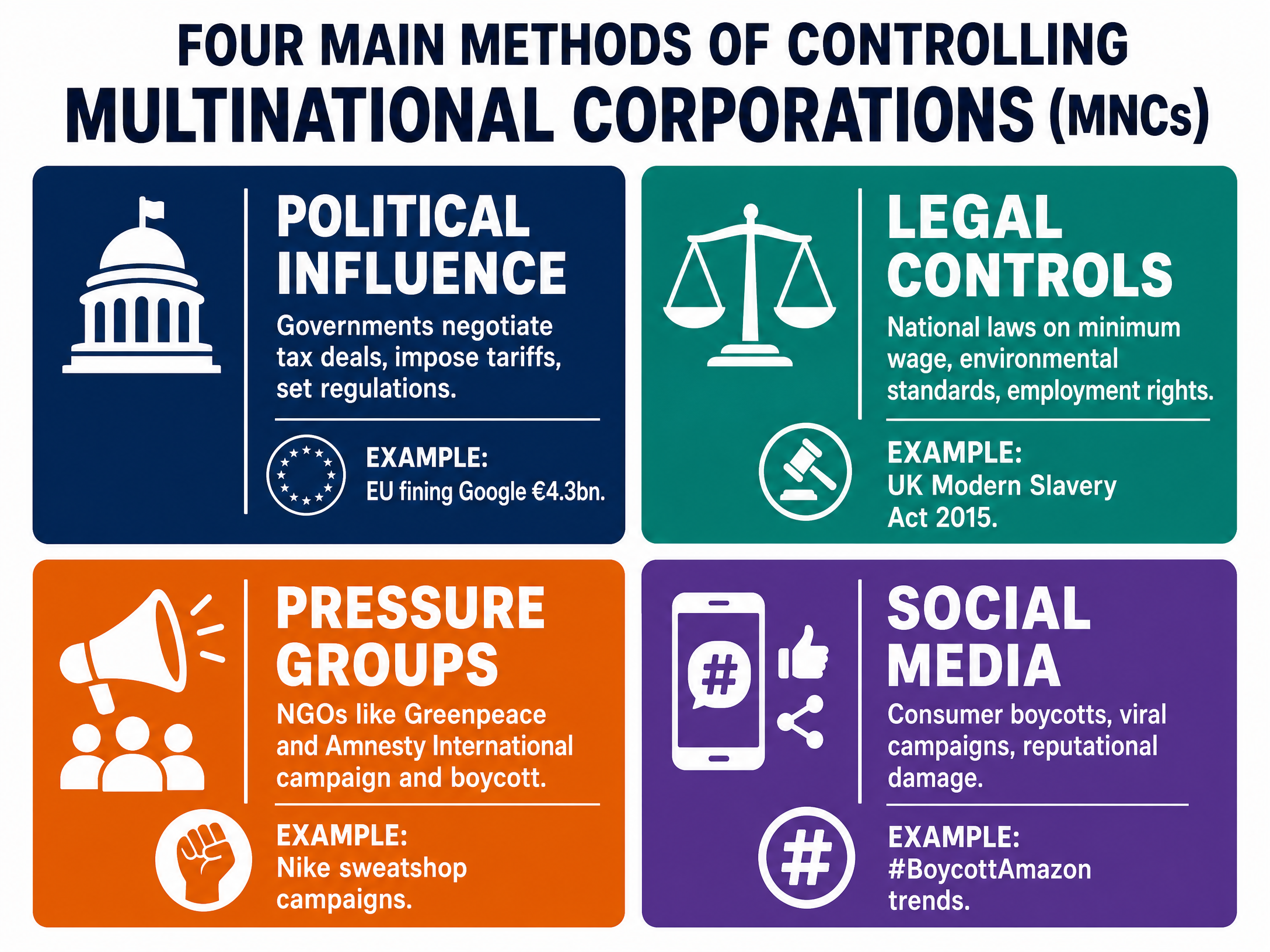 Methods of Controlling MNCs