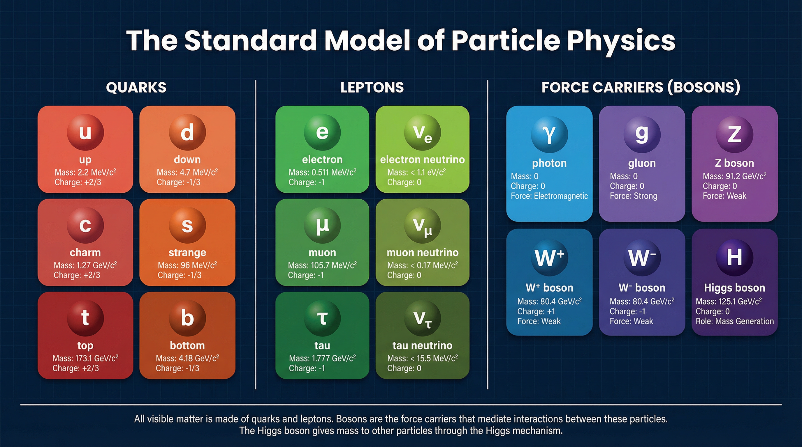 The Standard Model of Particle Physics